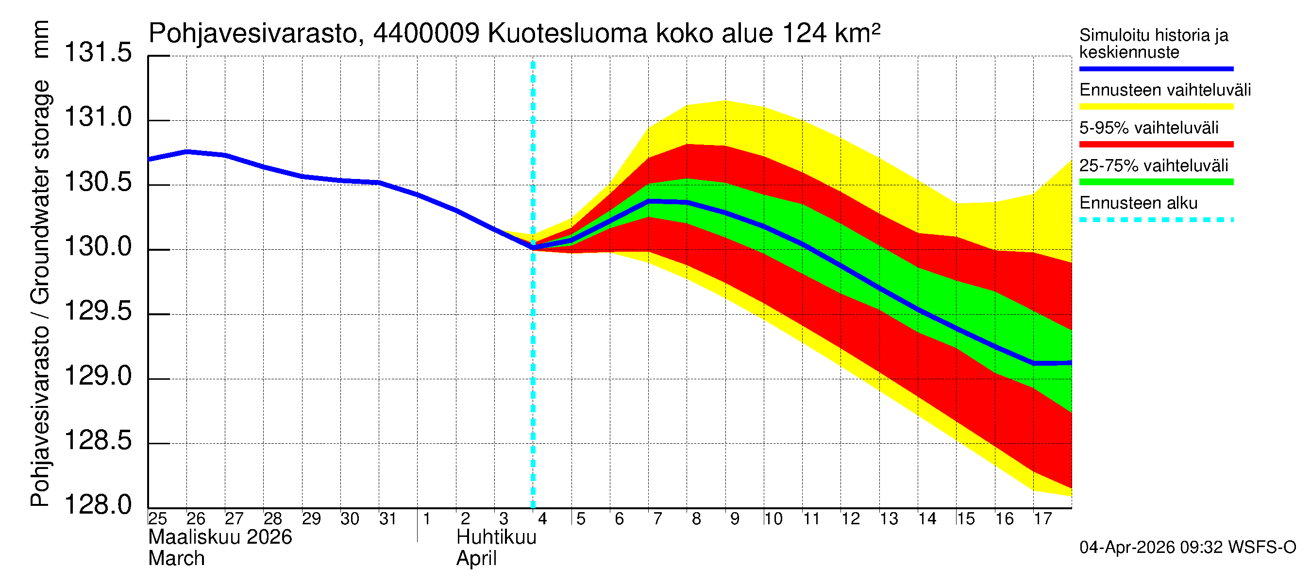 Lapuanjoen vesistöalue - Kuotesluoma: Pohjavesivarasto
