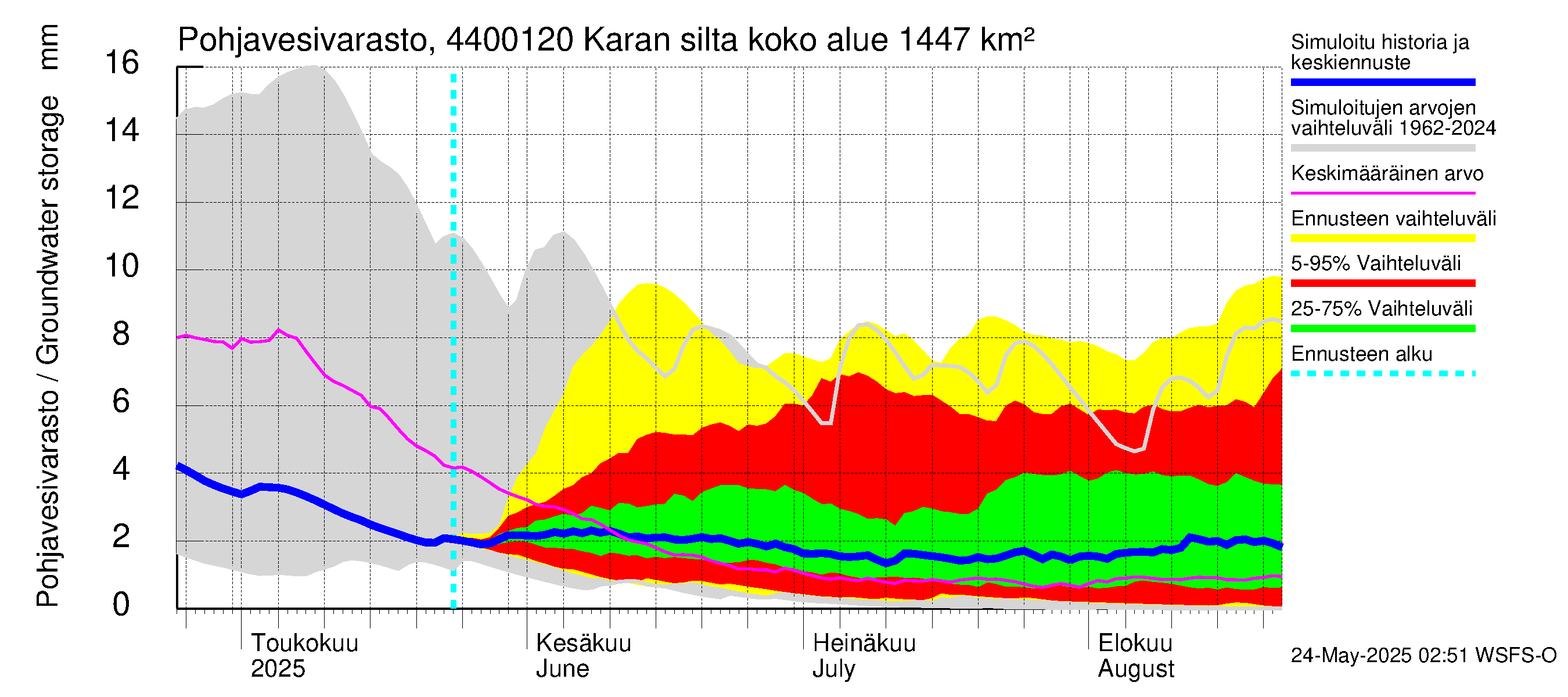 Lapuanjoen vesistöalue - Karan silta: Pohjavesivarasto