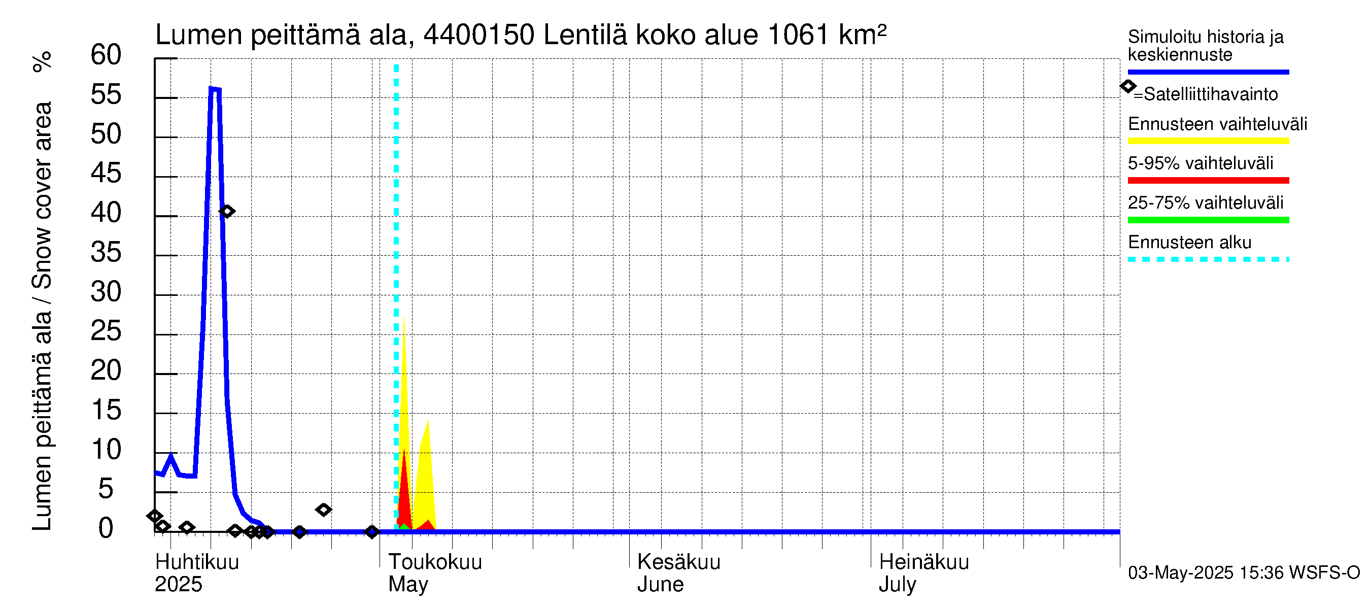 Lapuanjoen vesistöalue - Lentilä: Lumen peittämä ala