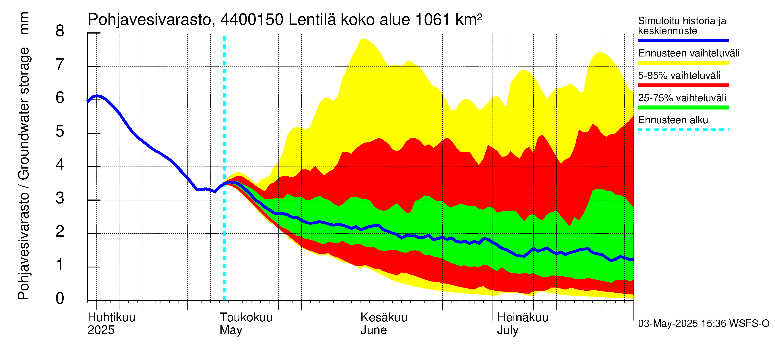 Lapuanjoen vesistöalue - Lentilä: Pohjavesivarasto