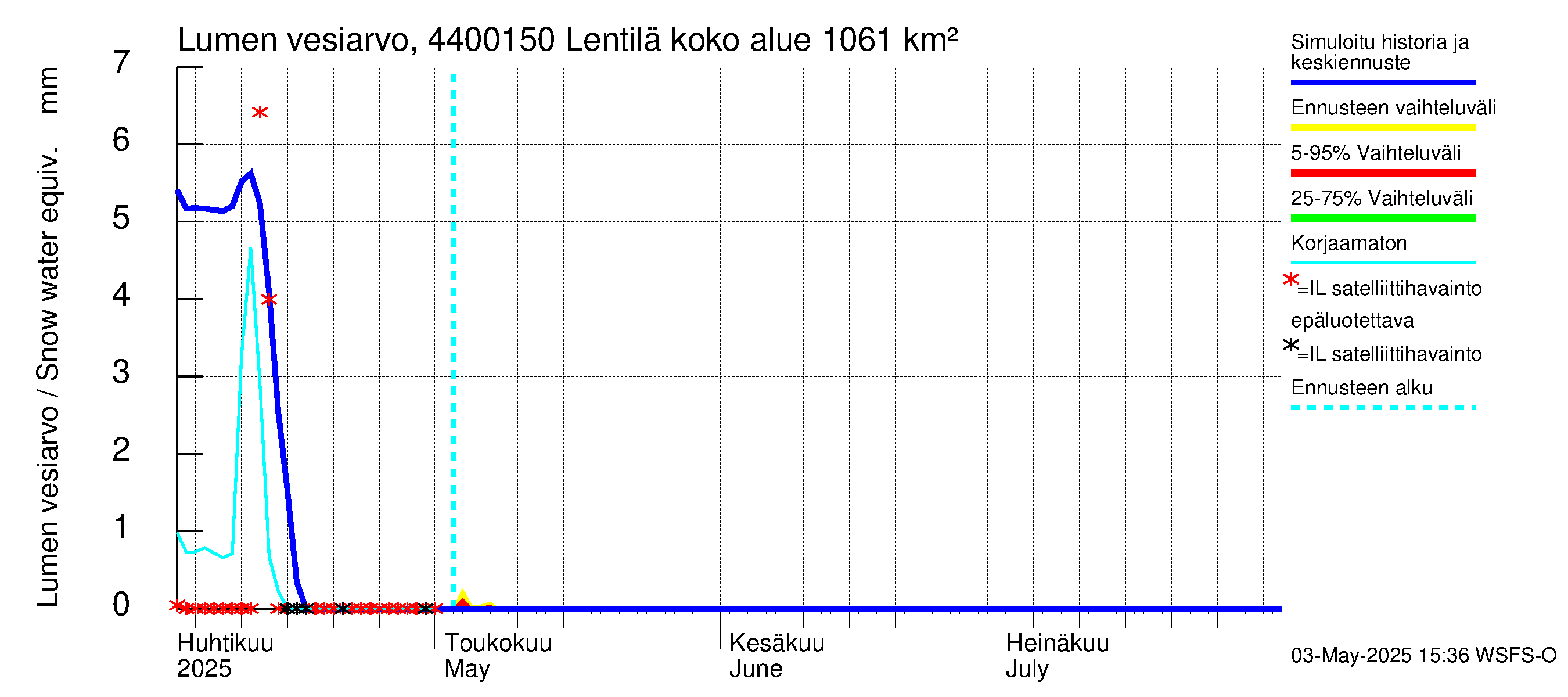 Lapuanjoen vesistöalue - Lentilä: Lumen vesiarvo