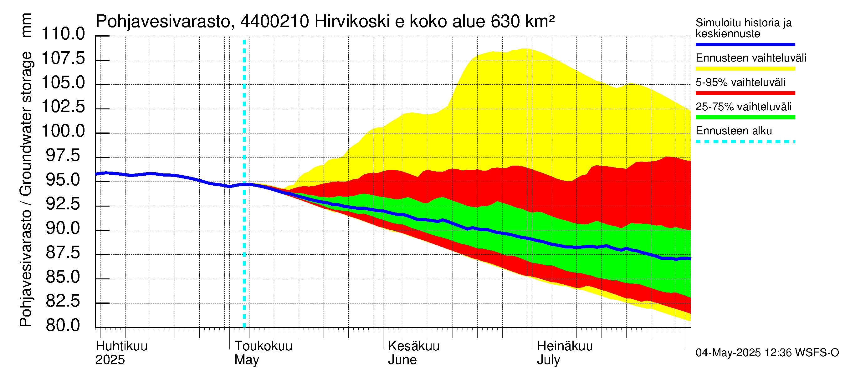 Lapuanjoen vesistöalue - Hirvikoski ei Kylmäk.: Pohjavesivarasto