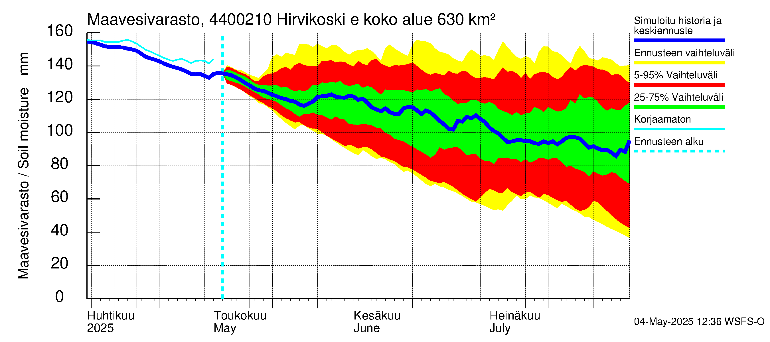 Lapuanjoen vesistöalue - Hirvikoski ei Kylmäk.: Maavesivarasto