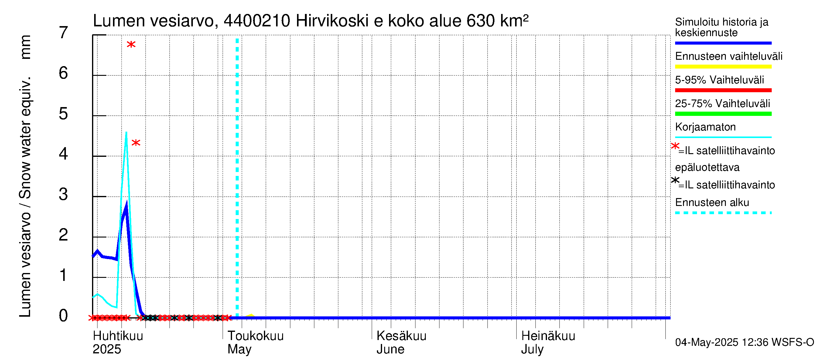 Lapuanjoen vesistöalue - Hirvikoski ei Kylmäk.: Lumen vesiarvo