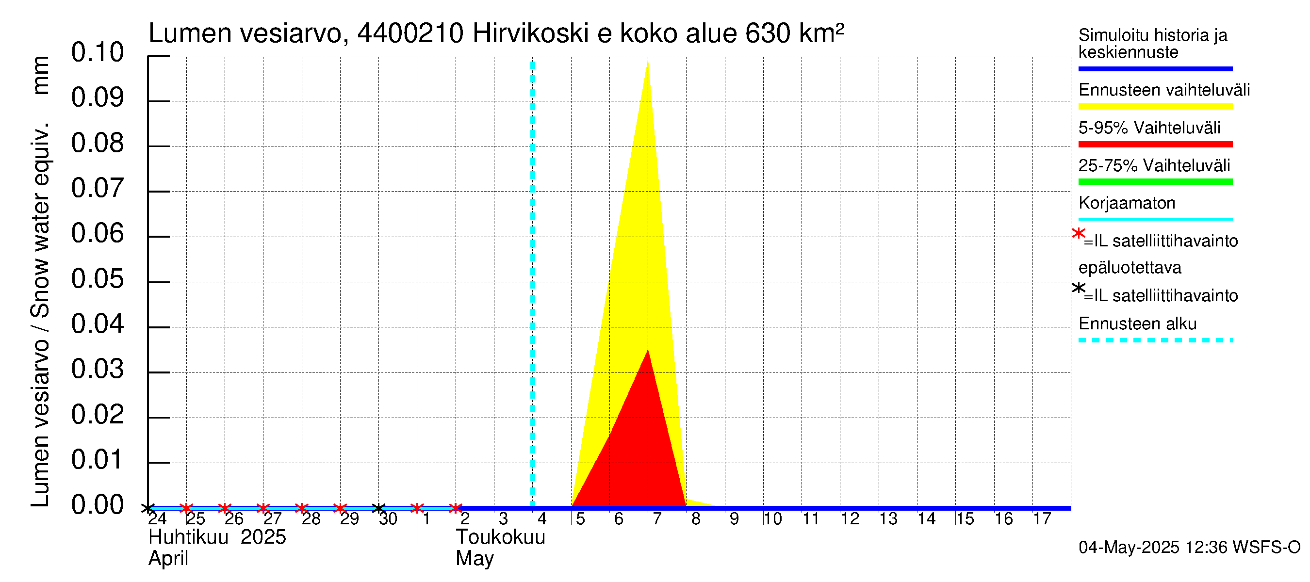 Lapuanjoen vesistöalue - Hirvikoski ei Kylmäk.: Lumen vesiarvo