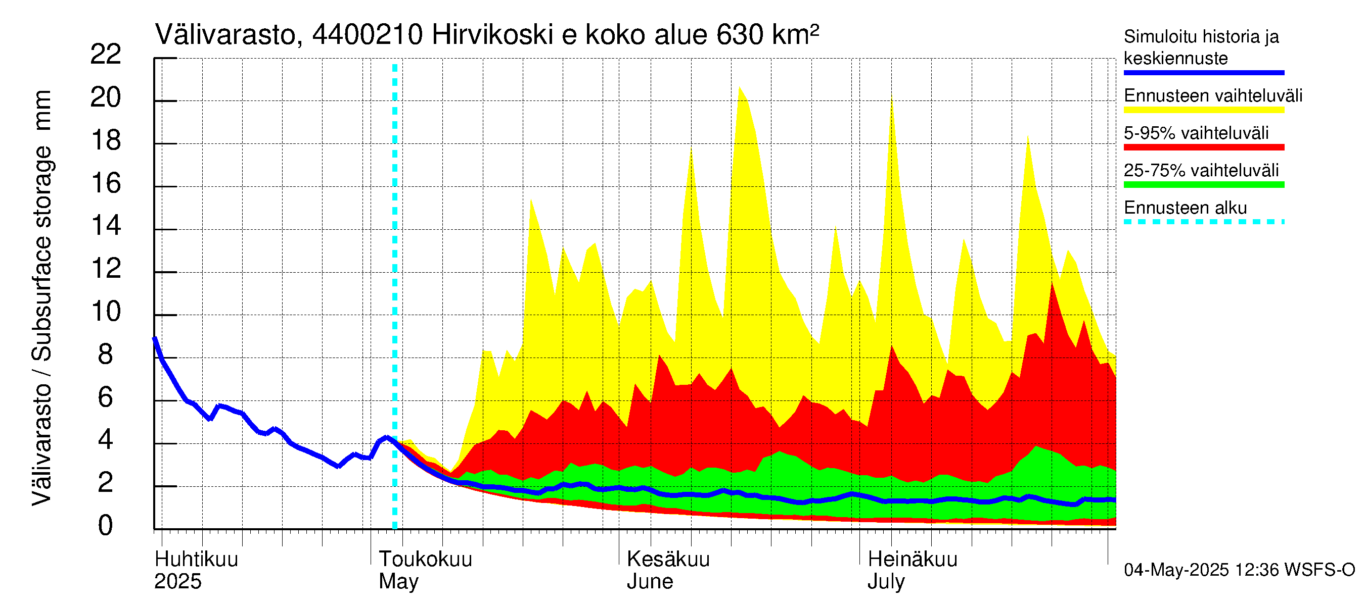 Lapuanjoen vesistöalue - Hirvikoski ei Kylmäk.: Välivarasto