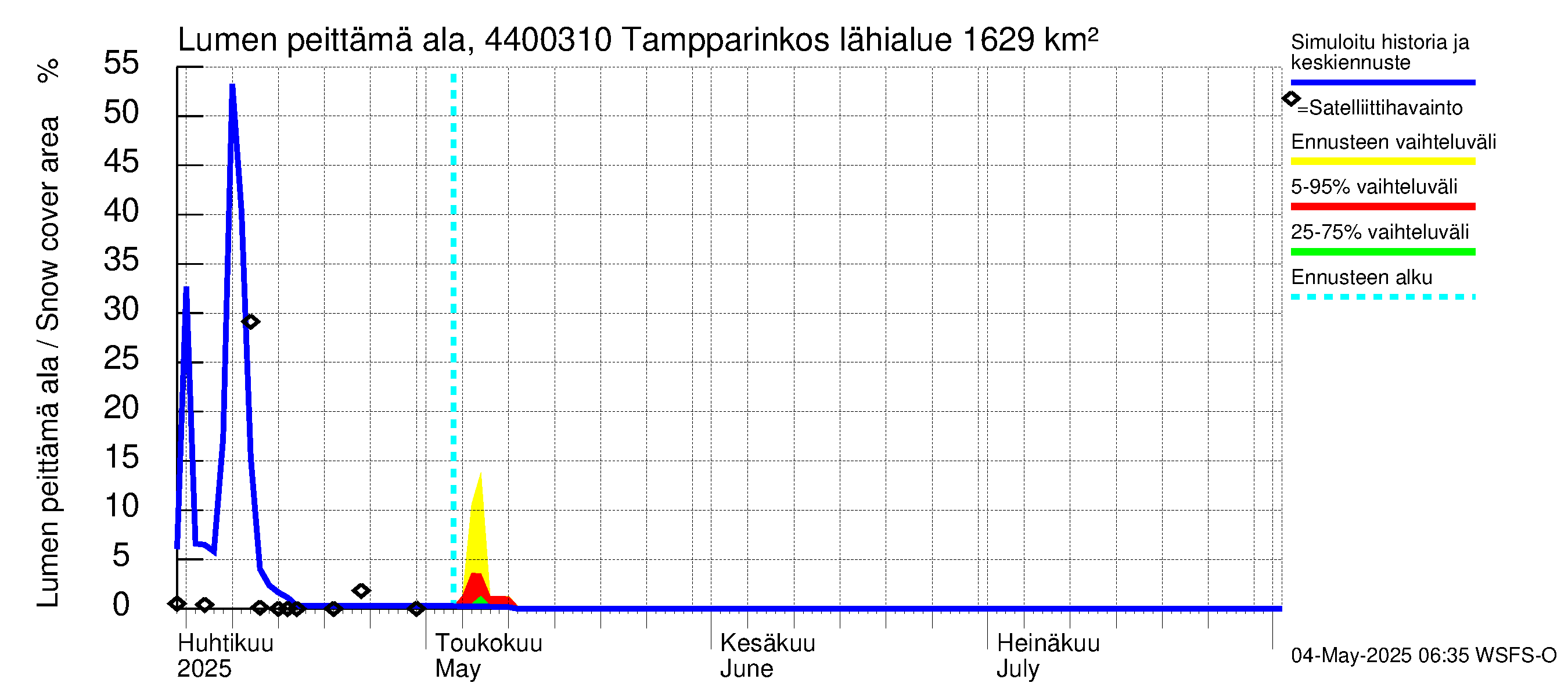 Lapuanjoen vesistöalue - Tampparinkoski: Lumen peittämä ala