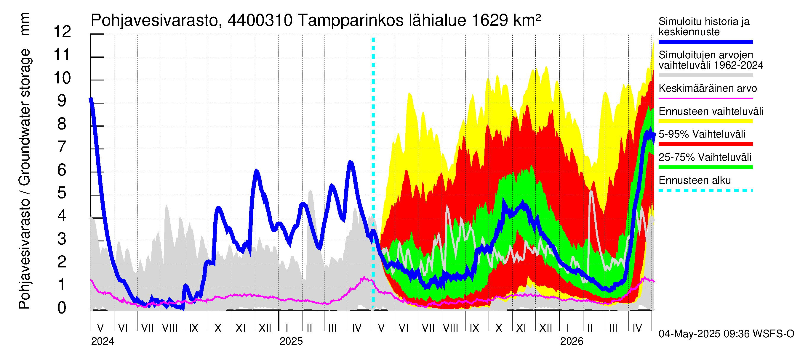 Lapuanjoen vesistöalue - Tampparinkoski: Pohjavesivarasto