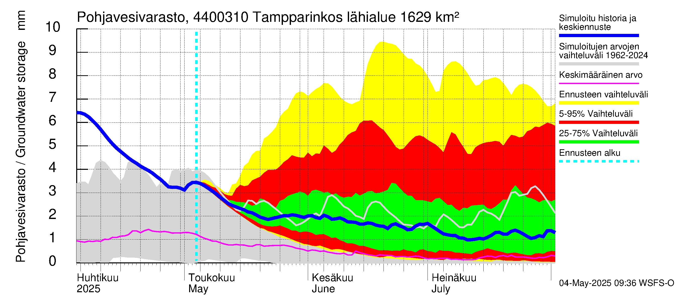 Lapuanjoen vesistöalue - Tampparinkoski: Pohjavesivarasto