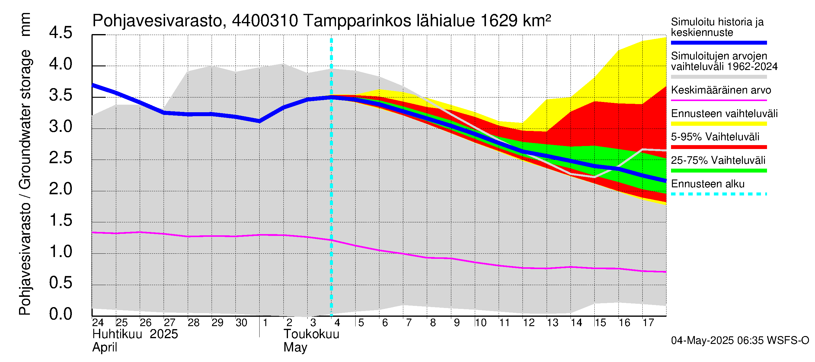 Lapuanjoen vesistöalue - Tampparinkoski: Pohjavesivarasto
