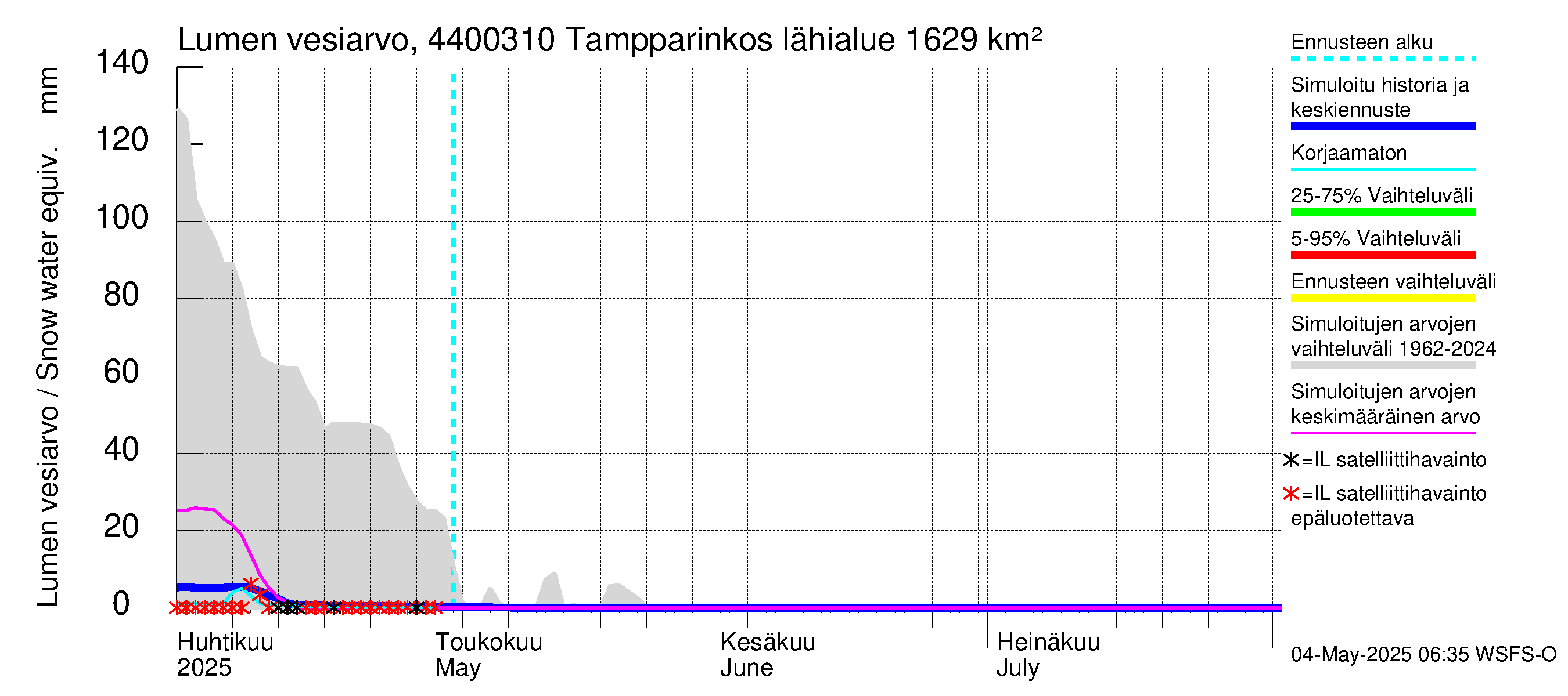 Lapuanjoen vesistöalue - Tampparinkoski: Lumen vesiarvo