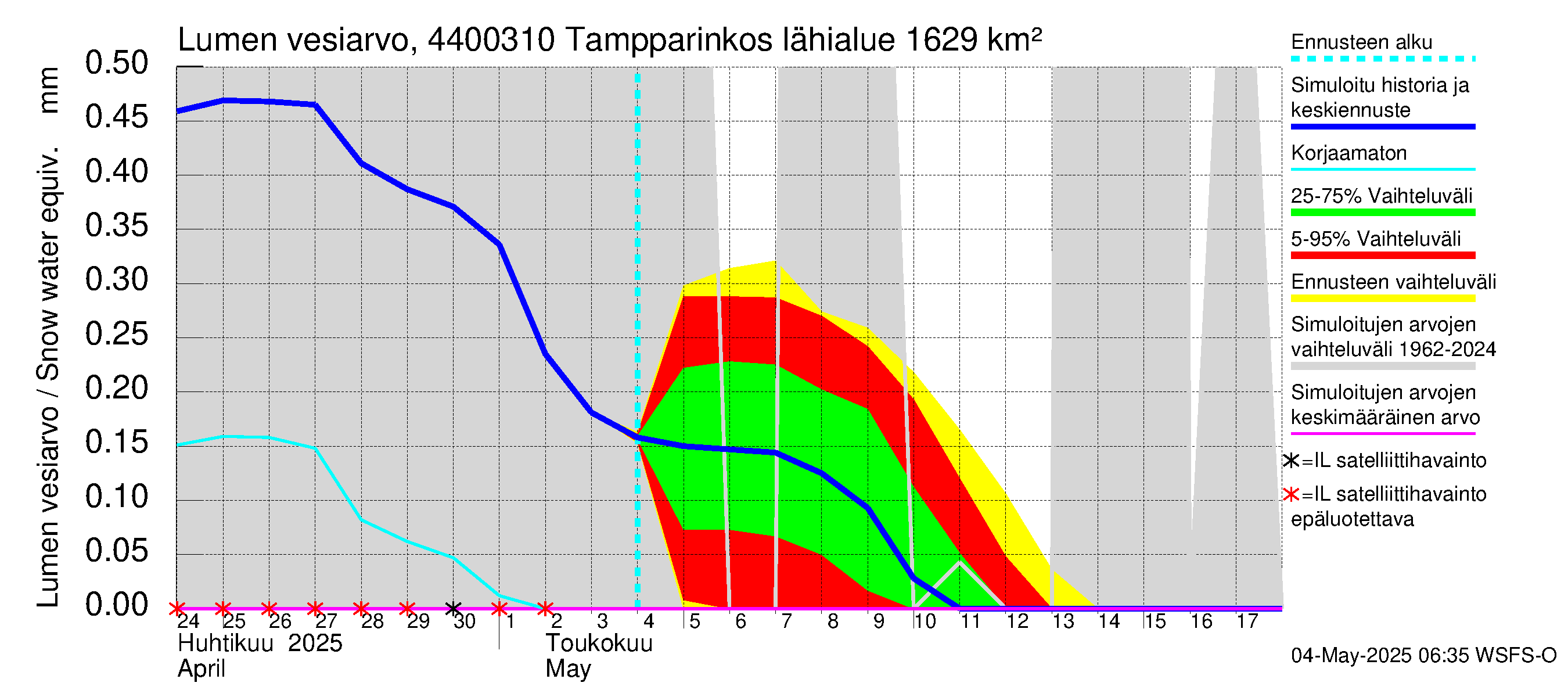 Lapuanjoen vesistöalue - Tampparinkoski: Lumen vesiarvo