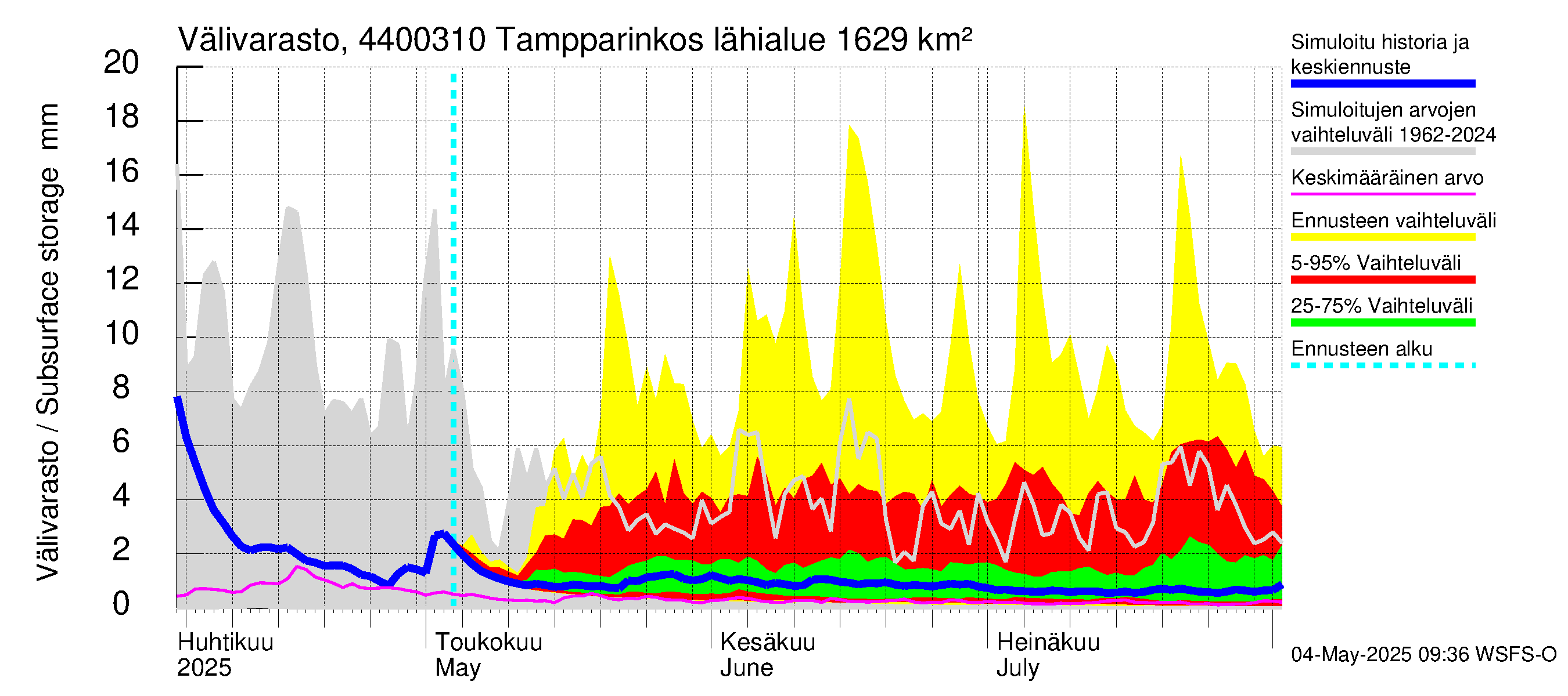 Lapuanjoen vesistöalue - Tampparinkoski: Välivarasto