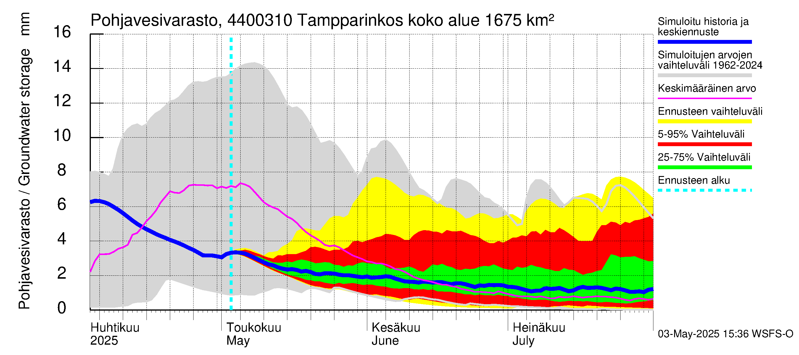 Lapuanjoen vesistöalue - Tampparinkoski: Pohjavesivarasto