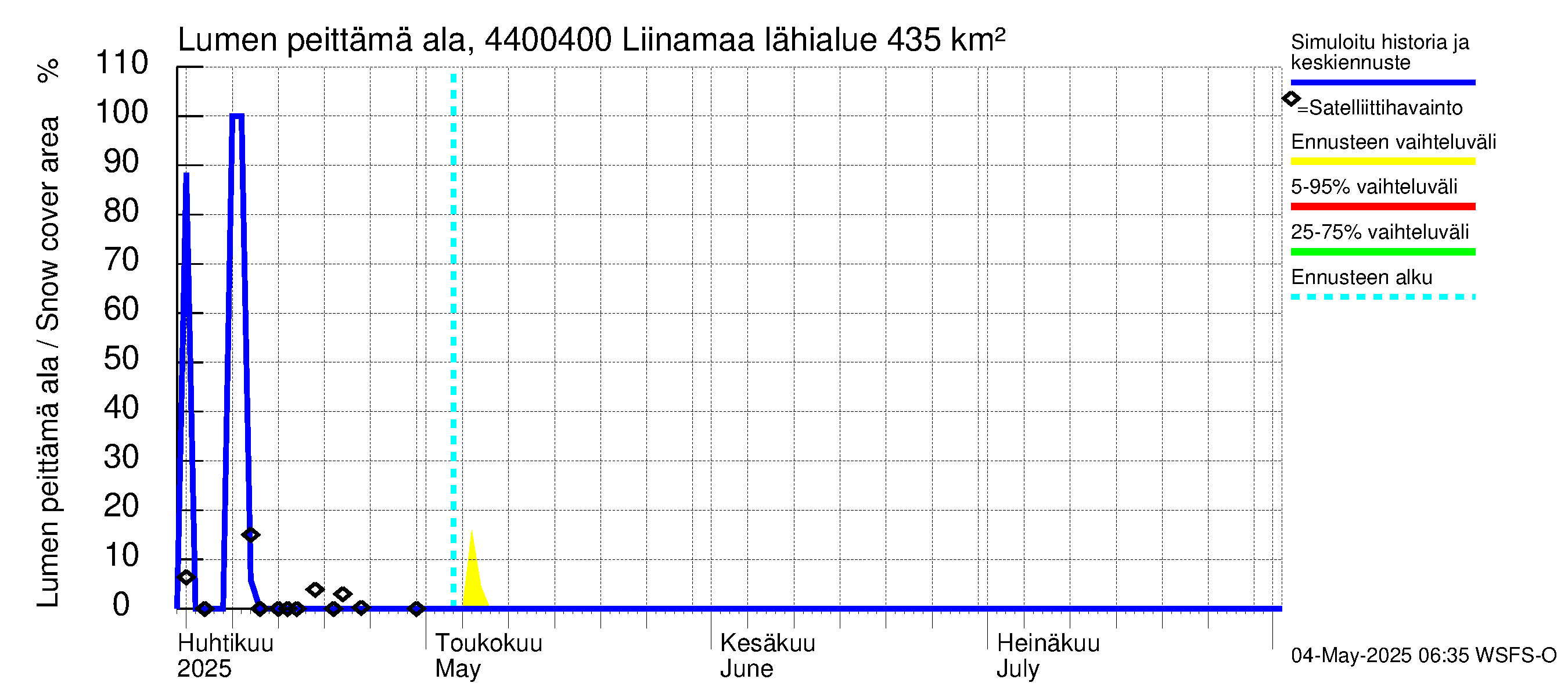 Lapuanjoen vesistöalue - Liinamaa: Lumen peittämä ala