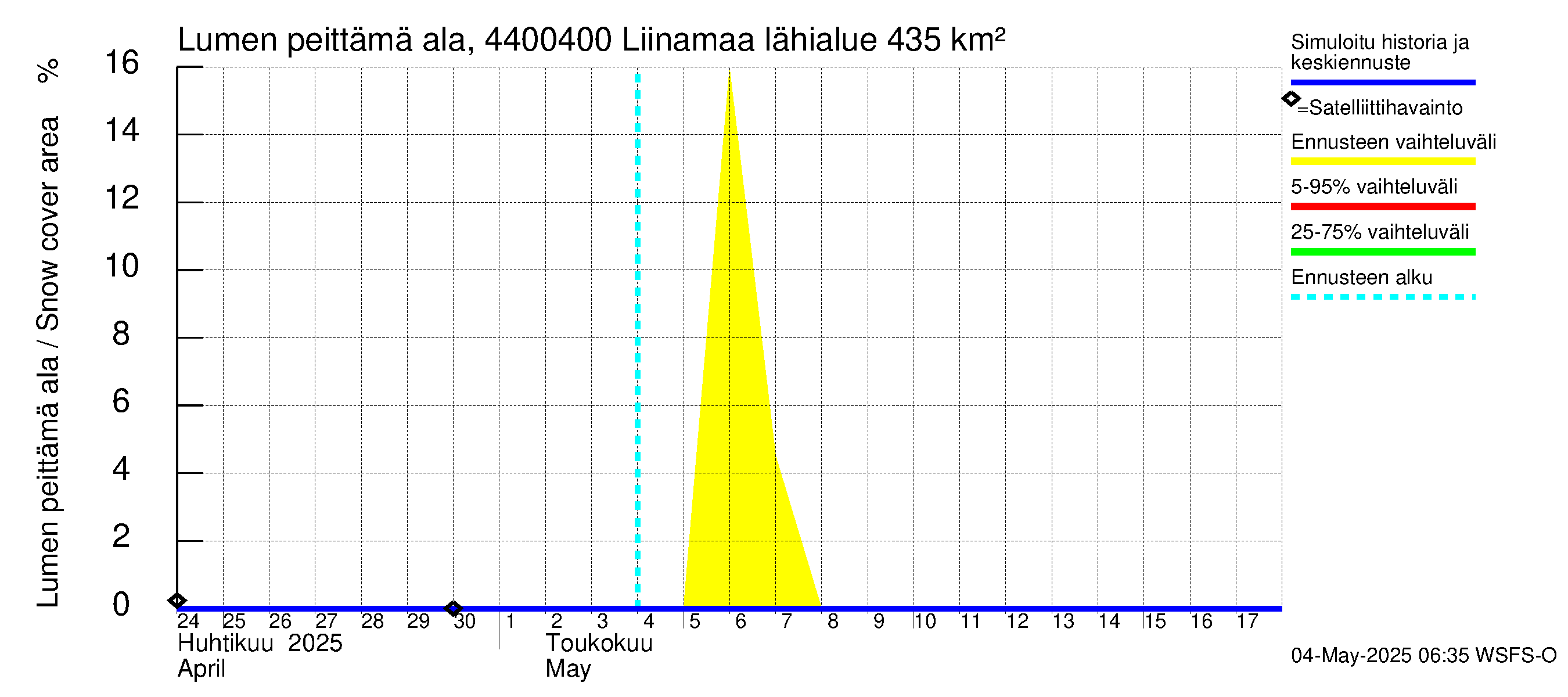 Lapuanjoen vesistöalue - Liinamaa: Lumen peittämä ala