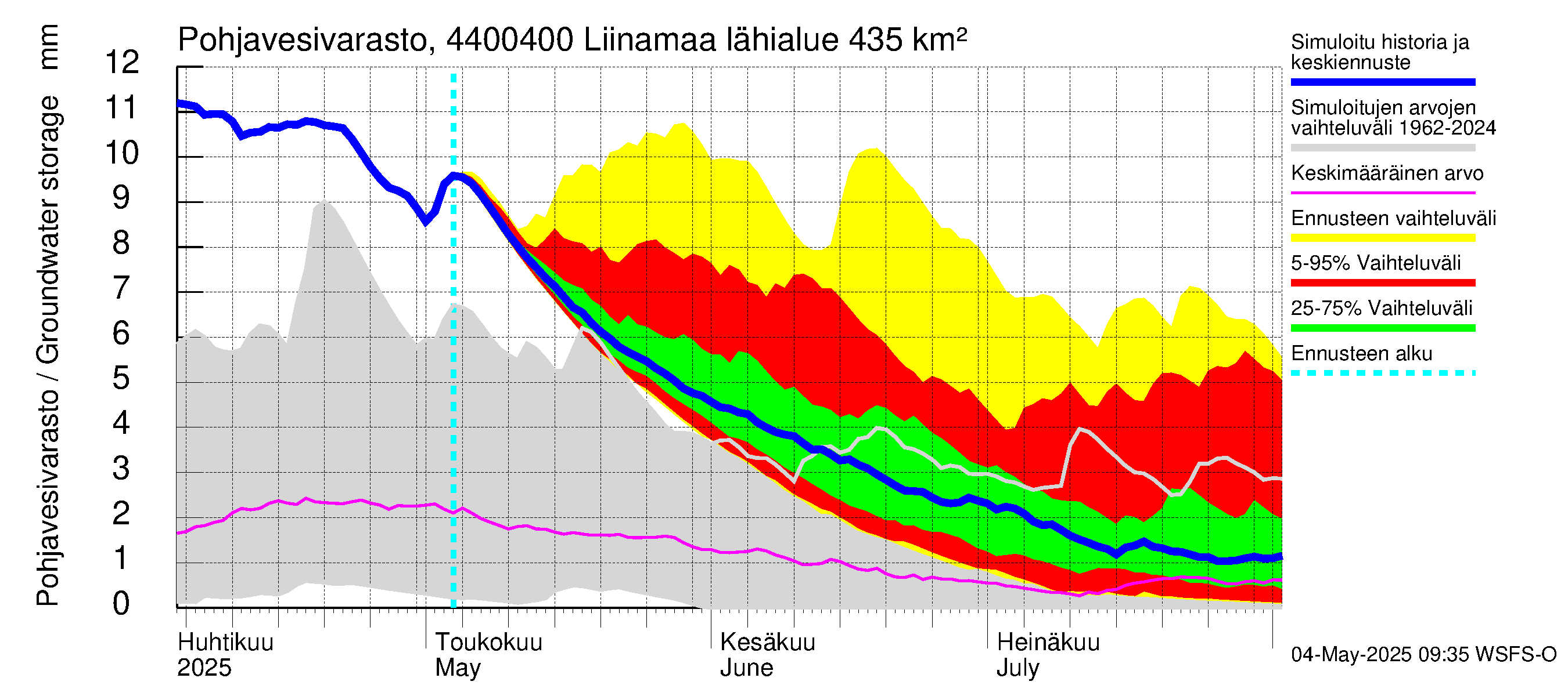 Lapuanjoen vesistöalue - Liinamaa: Pohjavesivarasto