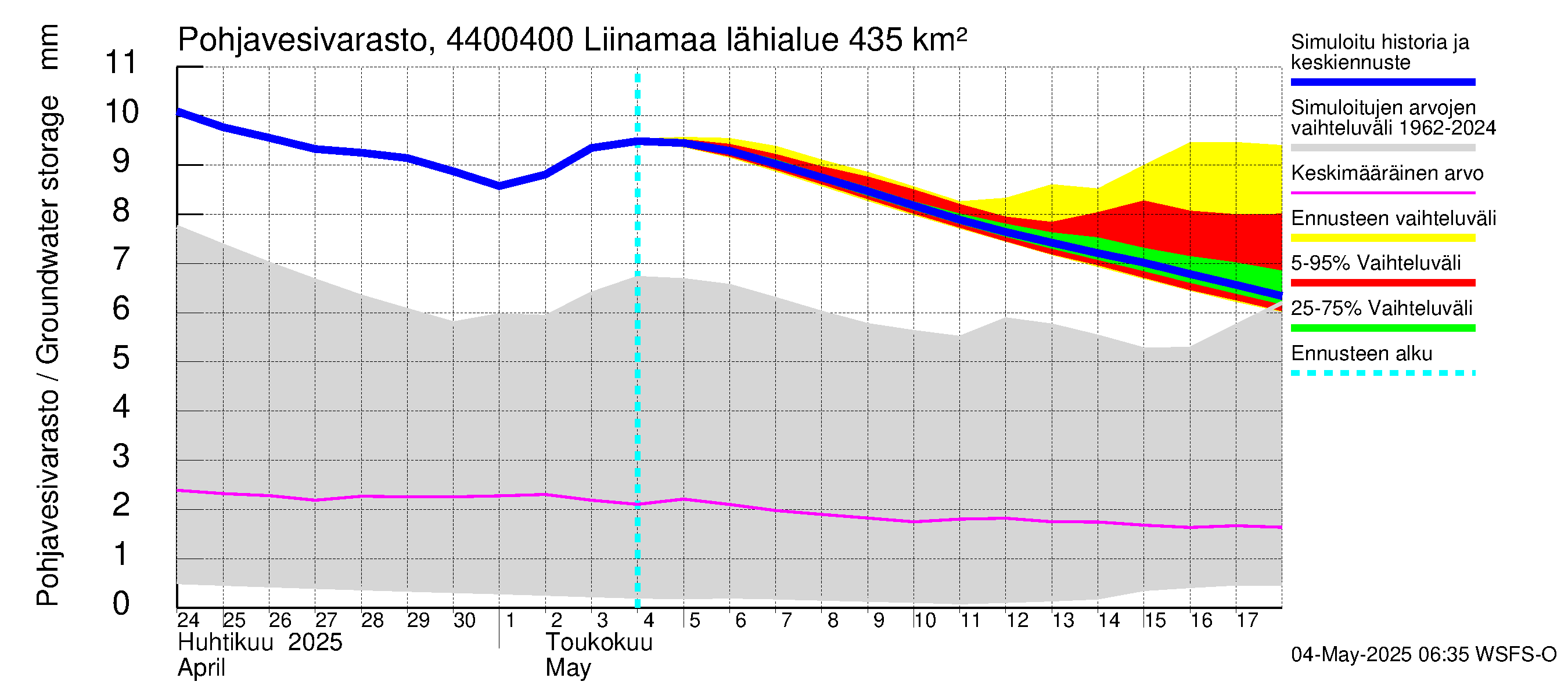 Lapuanjoen vesistöalue - Liinamaa: Pohjavesivarasto