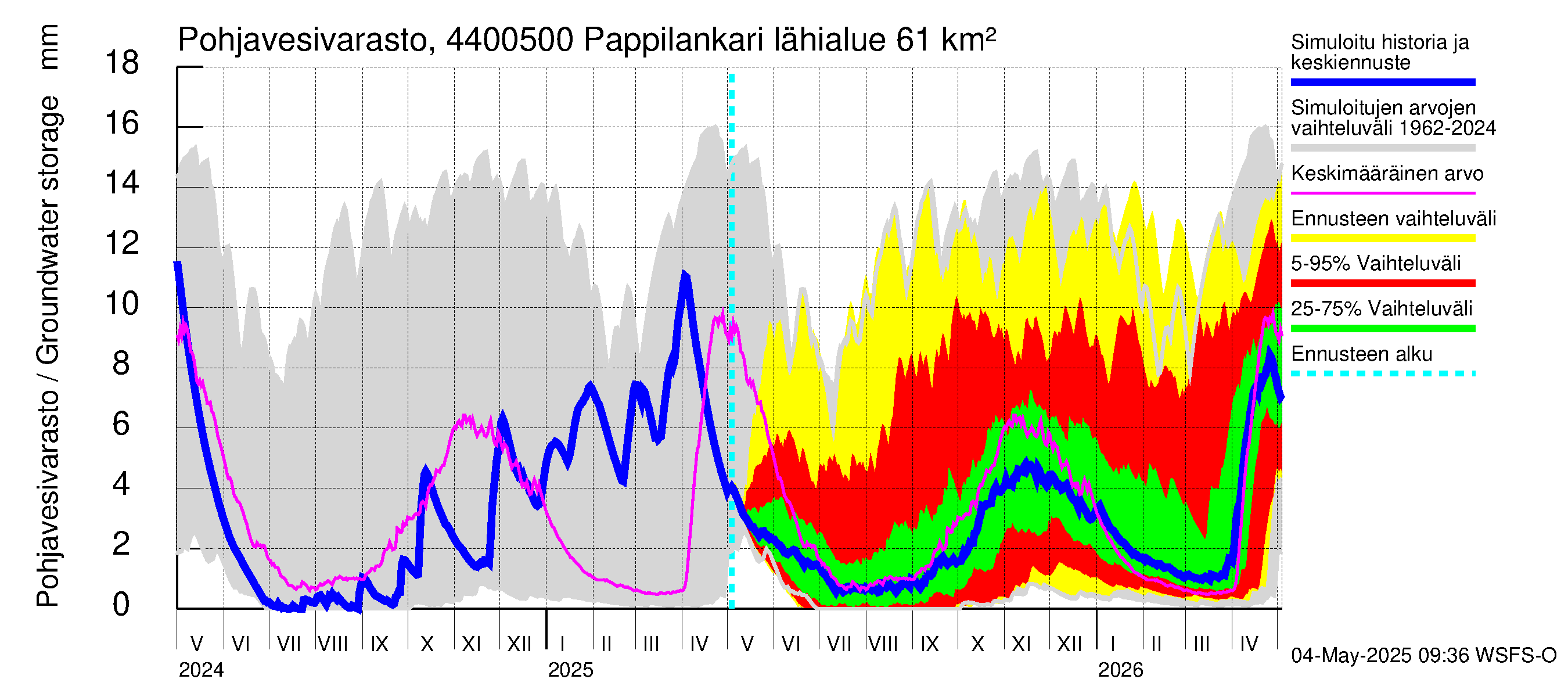 Lapuanjoen vesistöalue - Pappilankari: Pohjavesivarasto