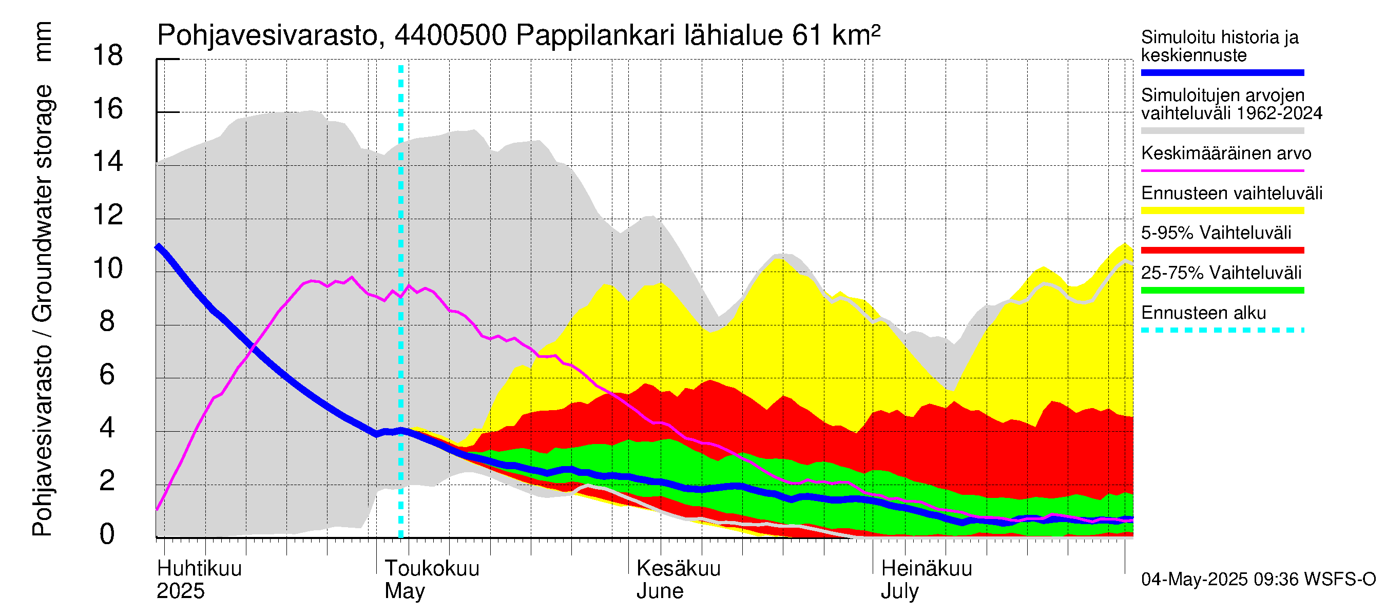 Lapuanjoen vesistöalue - Pappilankari: Pohjavesivarasto