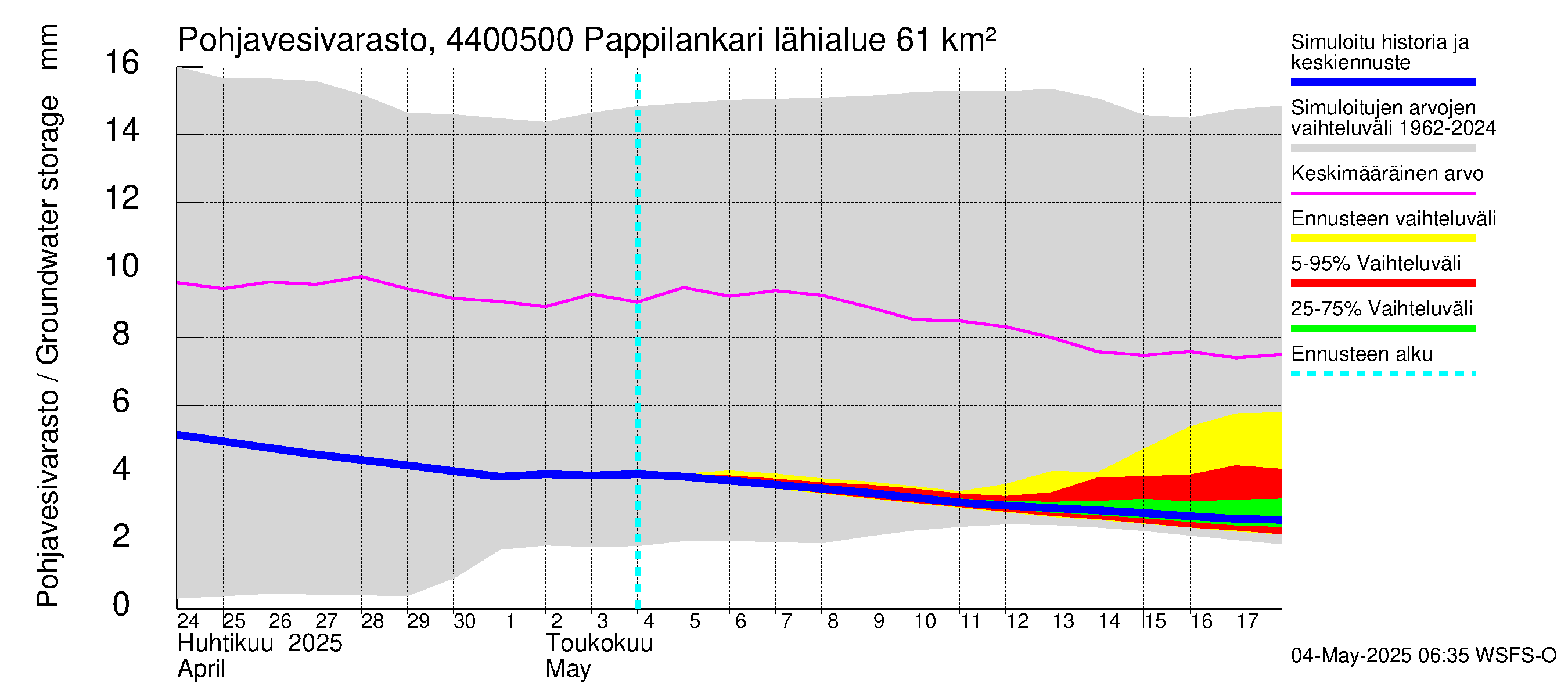 Lapuanjoen vesistöalue - Pappilankari: Pohjavesivarasto