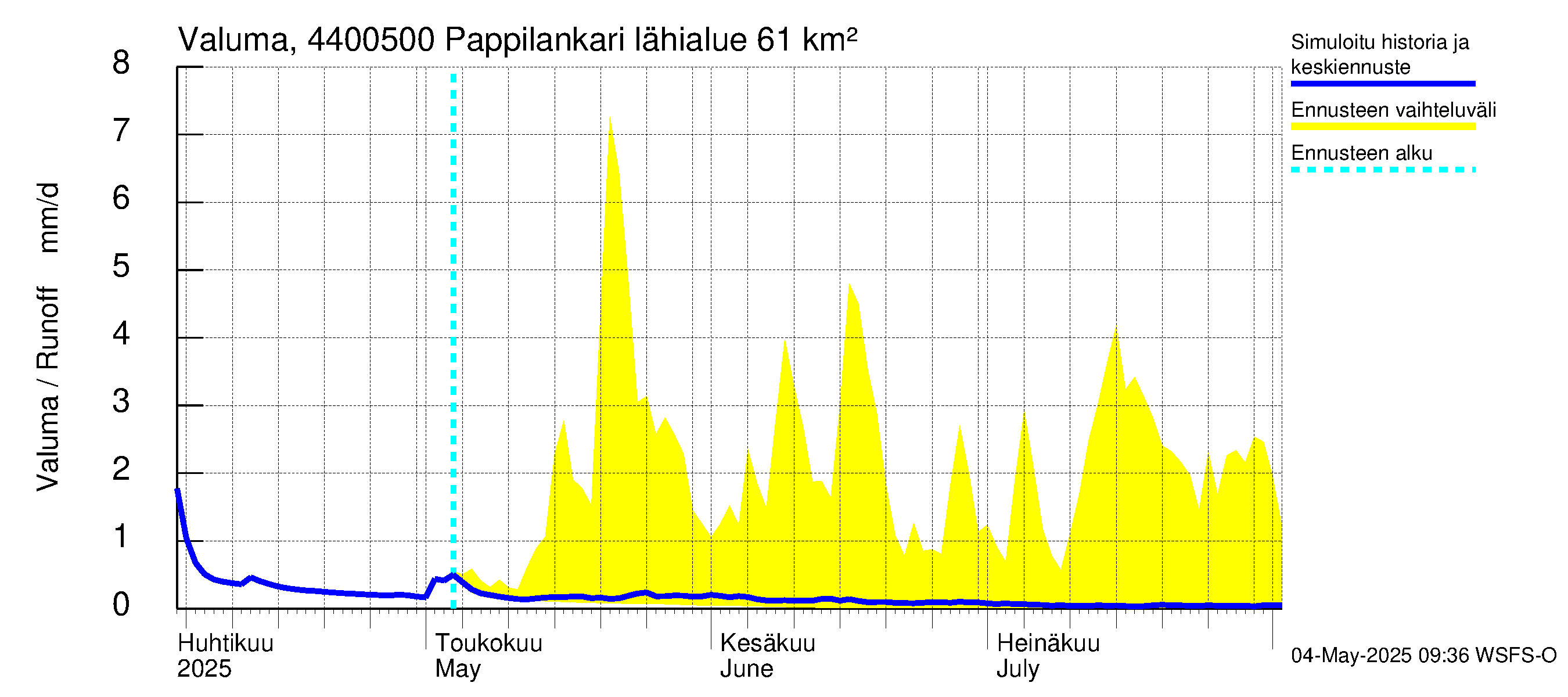 Lapuanjoen vesistöalue - Pappilankari: Valuma