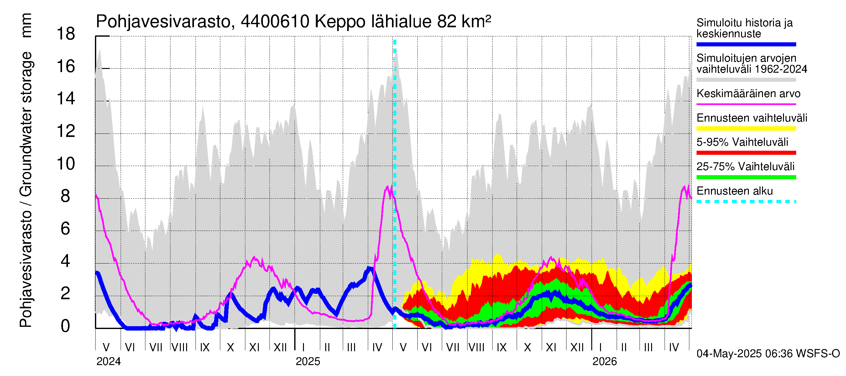 Lapuanjoen vesistöalue - Keppo: Pohjavesivarasto