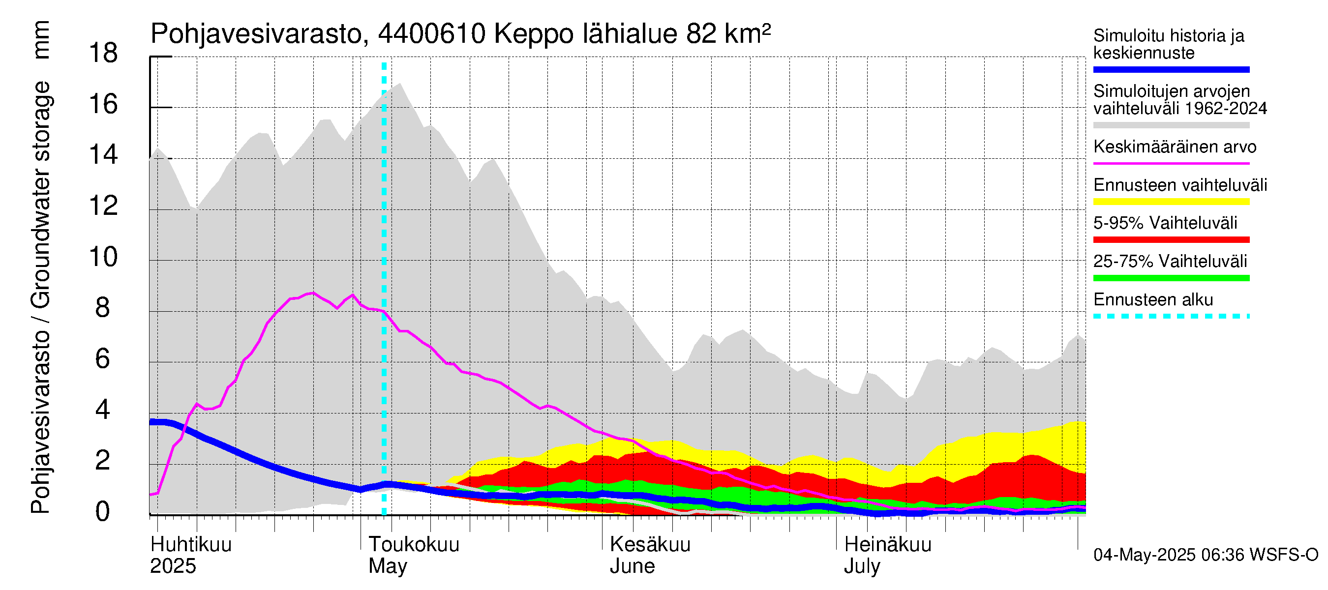 Lapuanjoen vesistöalue - Keppo: Pohjavesivarasto