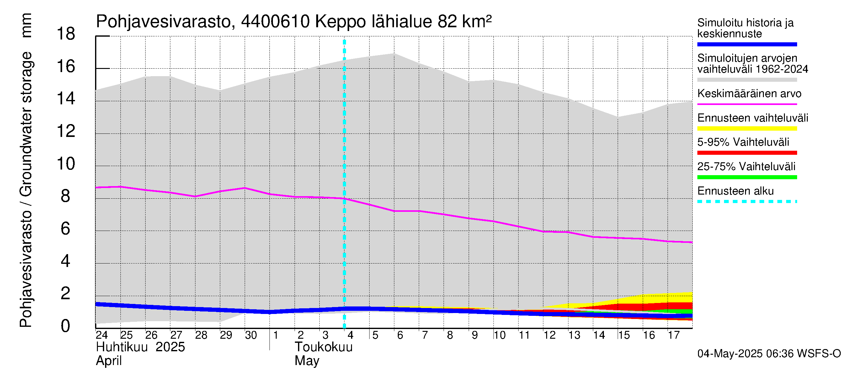 Lapuanjoen vesistöalue - Keppo: Pohjavesivarasto