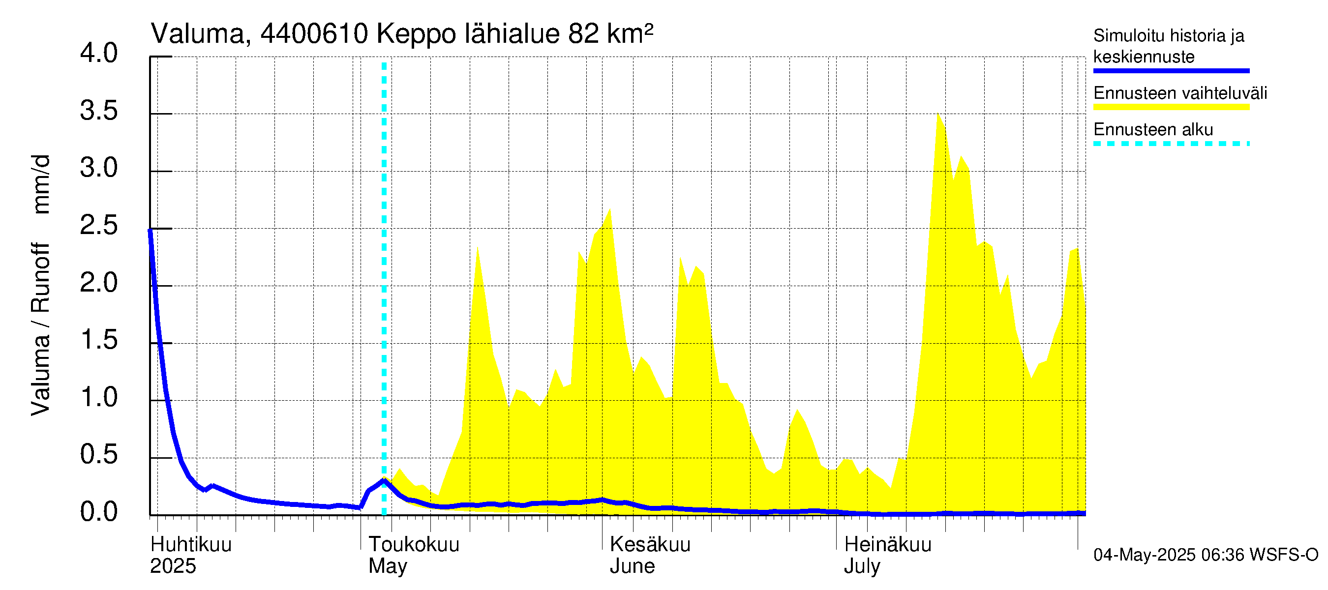 Lapuanjoen vesistöalue - Keppo: Valuma