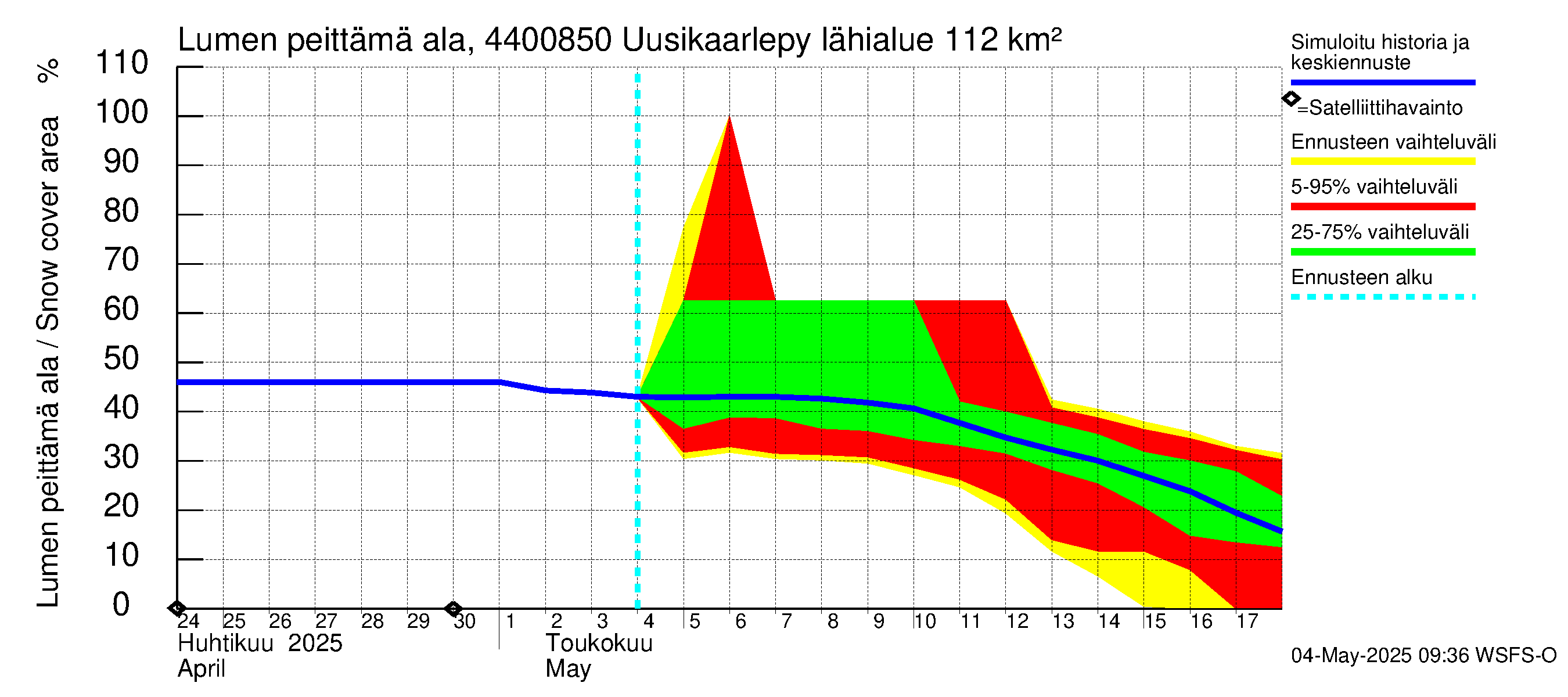 Lapuanjoen vesistöalue - Uusikaarlepyy: Lumen peittämä ala