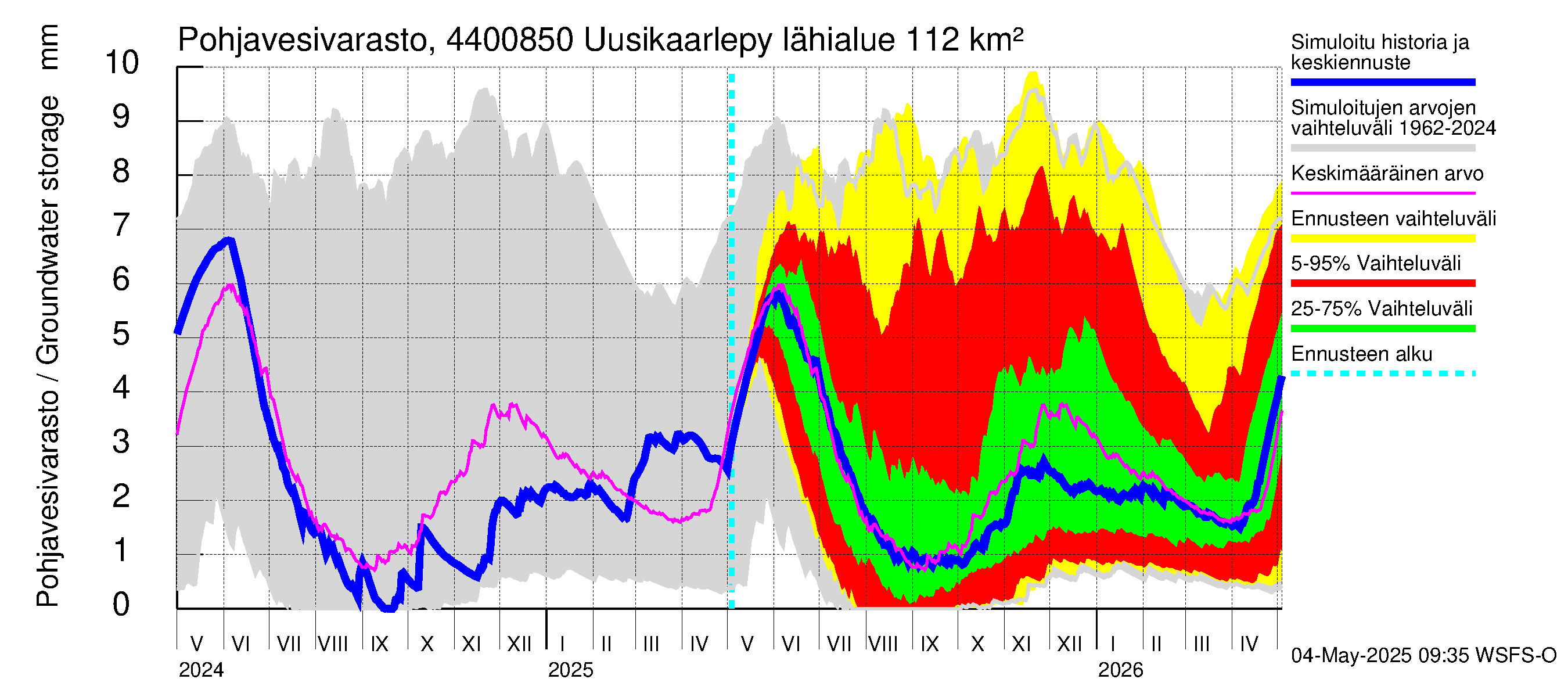 Lapuanjoen vesistöalue - Uusikaarlepyy: Pohjavesivarasto