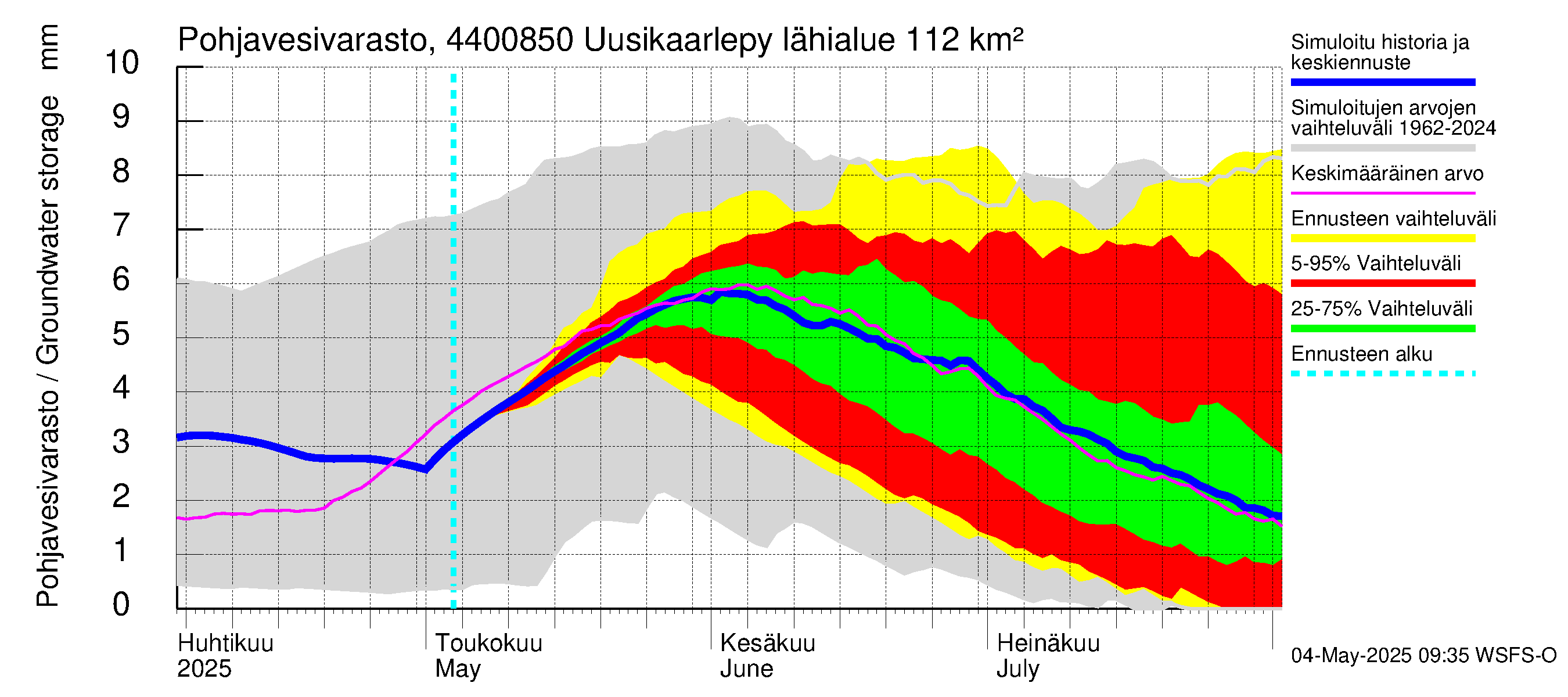 Lapuanjoen vesistöalue - Uusikaarlepyy: Pohjavesivarasto