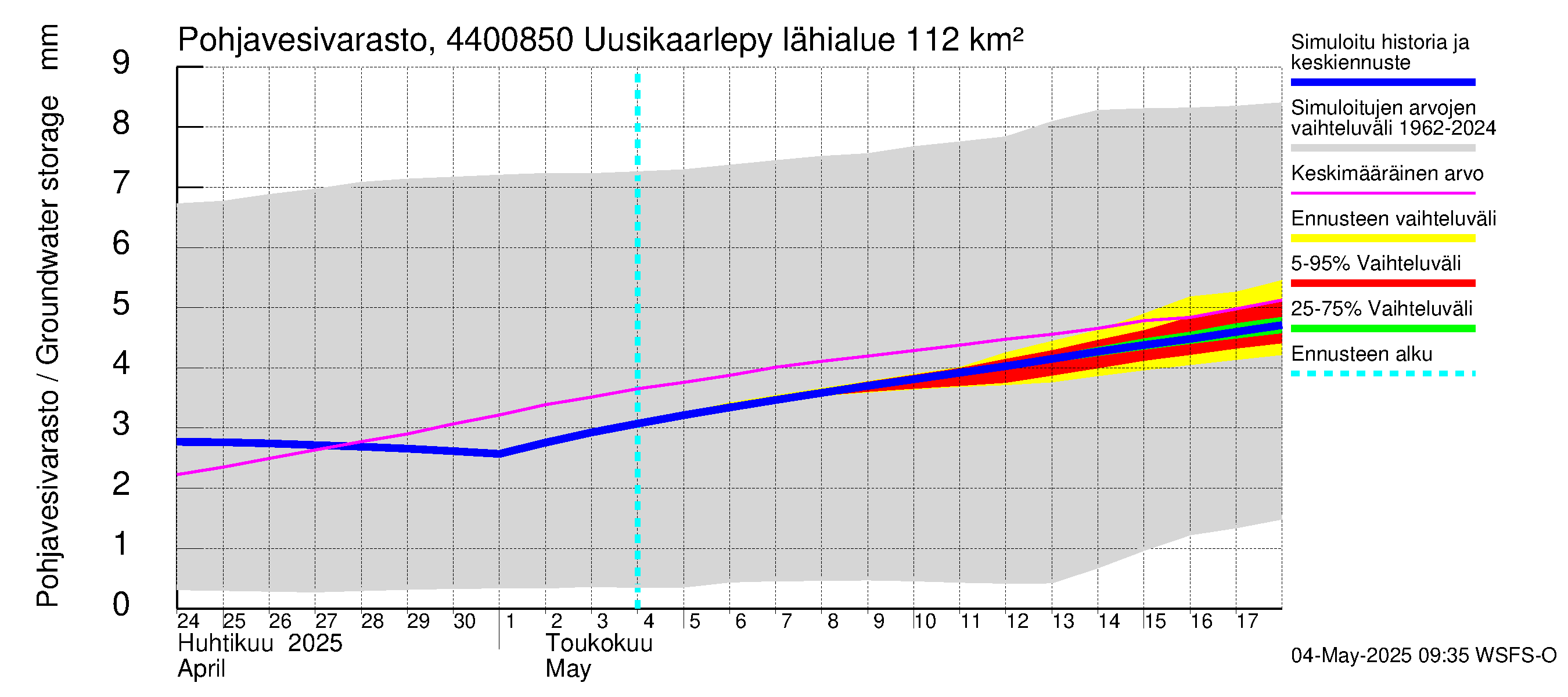 Lapuanjoen vesistöalue - Uusikaarlepyy: Pohjavesivarasto