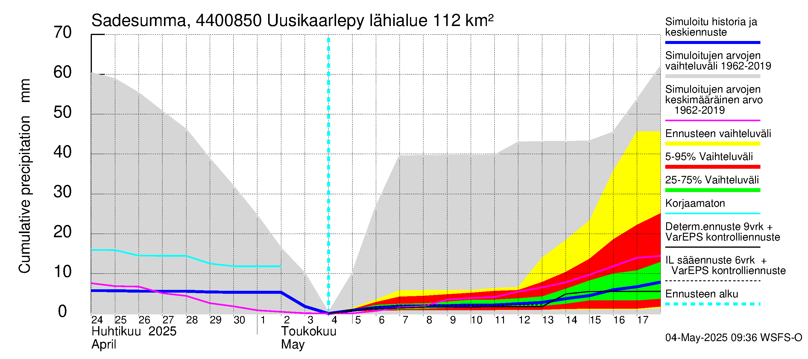 Lapuanjoen vesistöalue - Uusikaarlepyy: Sade - summa