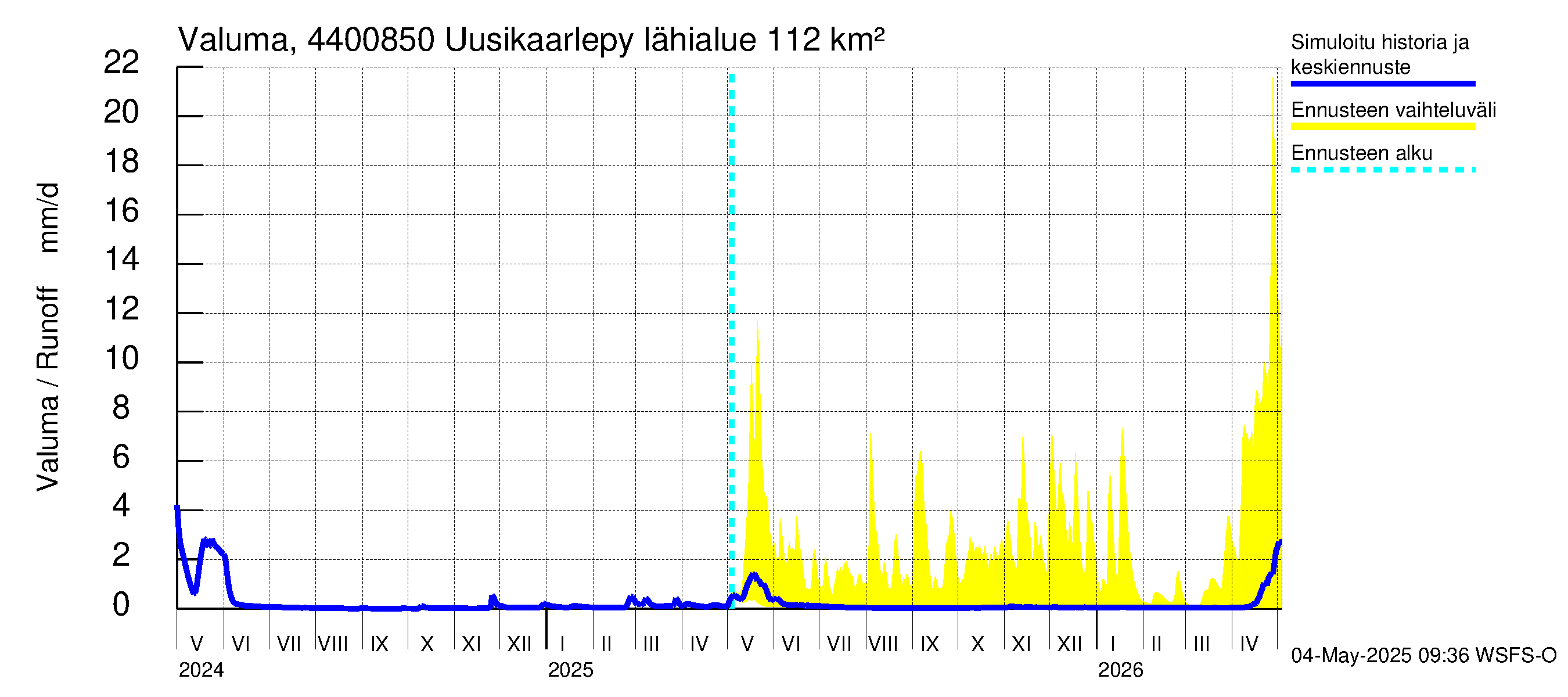 Lapuanjoen vesistöalue - Uusikaarlepyy: Valuma