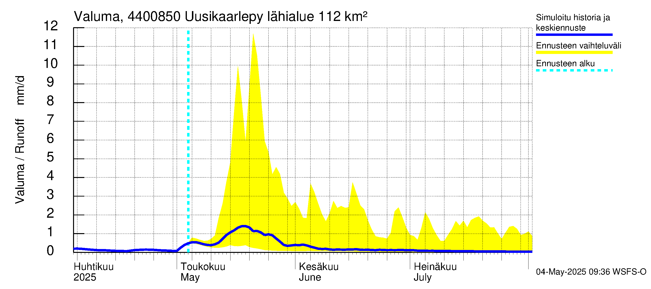 Lapuanjoen vesistöalue - Uusikaarlepyy: Valuma