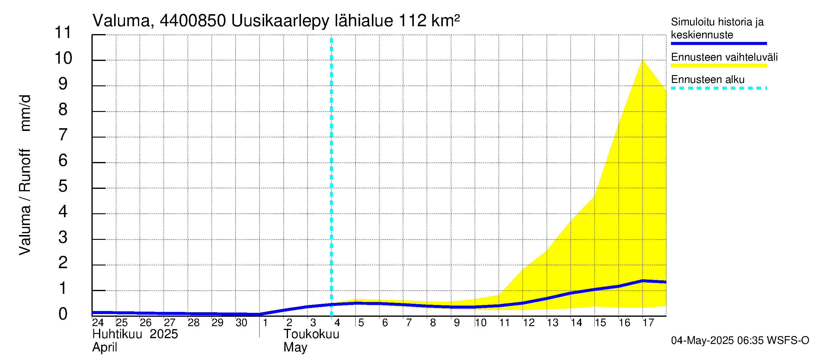 Lapuanjoen vesistöalue - Uusikaarlepyy: Valuma