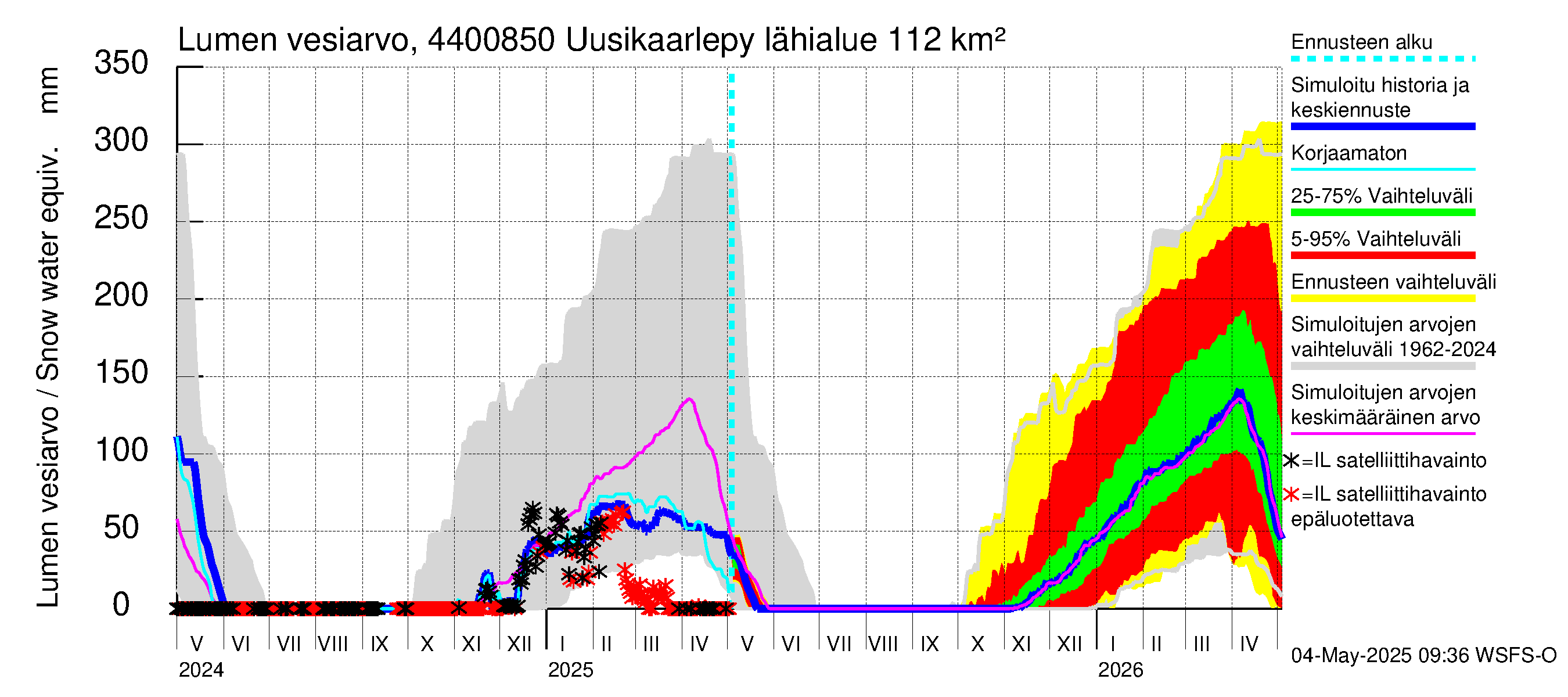 Lapuanjoen vesistöalue - Uusikaarlepyy: Lumen vesiarvo