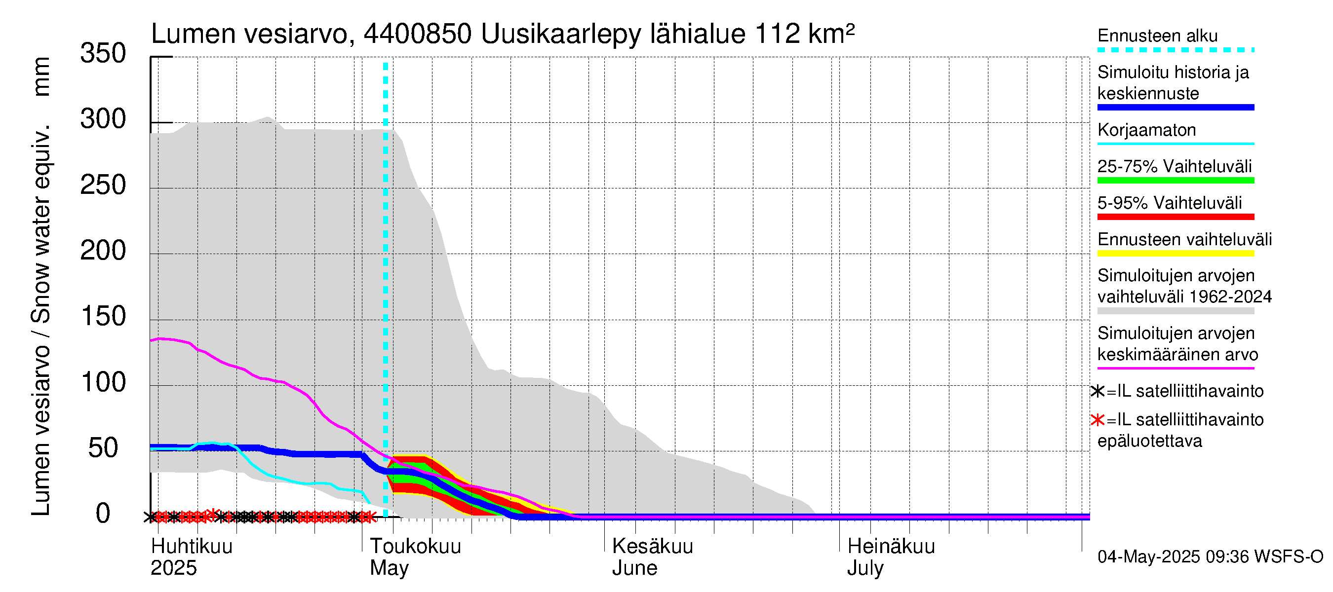 Lapuanjoen vesistöalue - Uusikaarlepyy: Lumen vesiarvo
