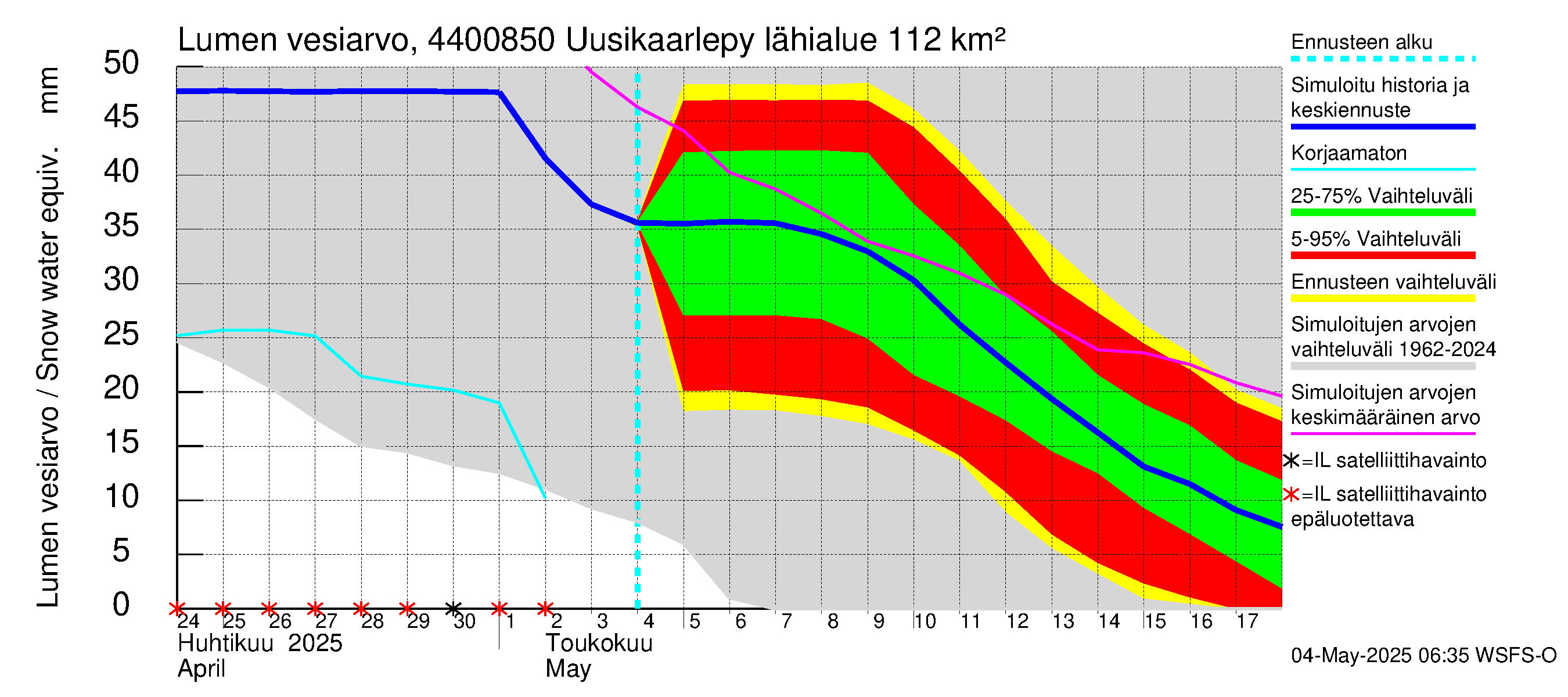 Lapuanjoen vesistöalue - Uusikaarlepyy: Lumen vesiarvo