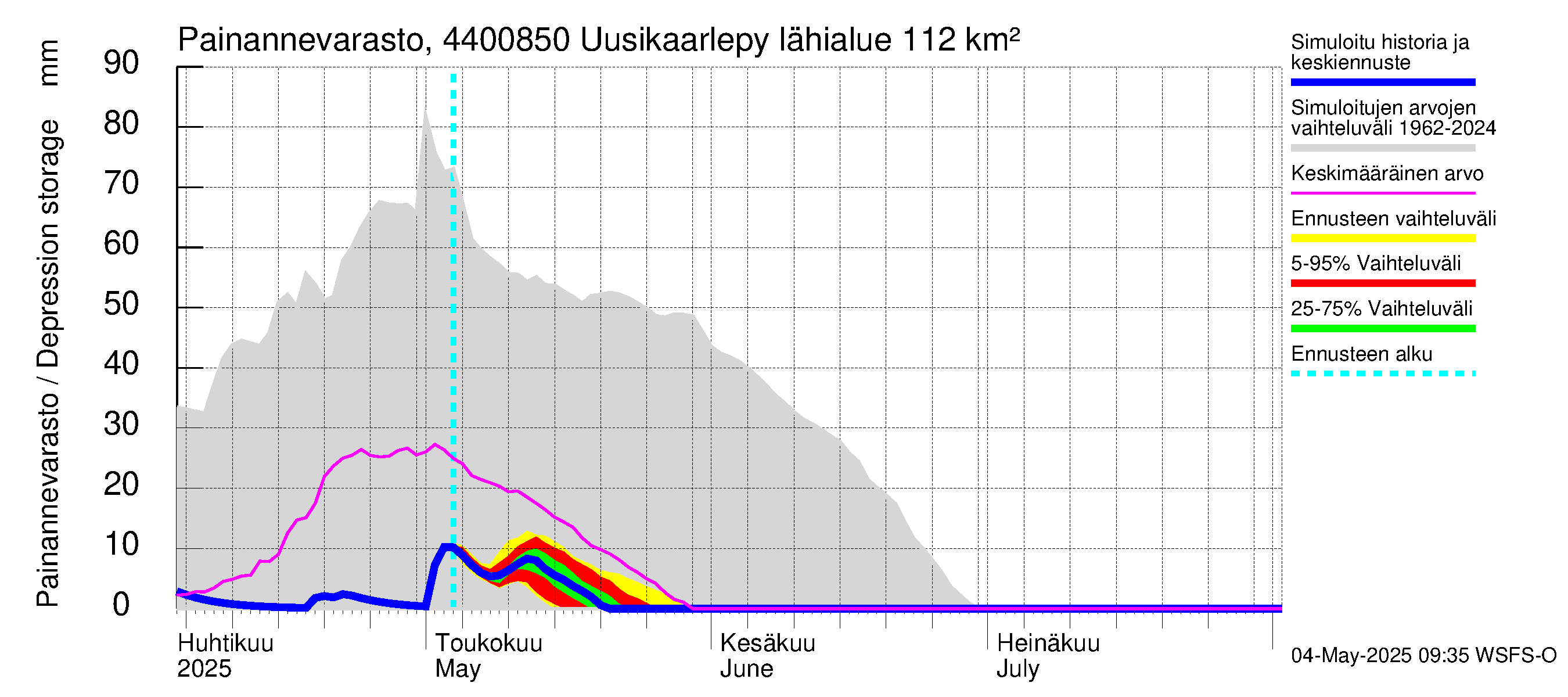 Lapuanjoen vesistöalue - Uusikaarlepyy: Painannevarasto