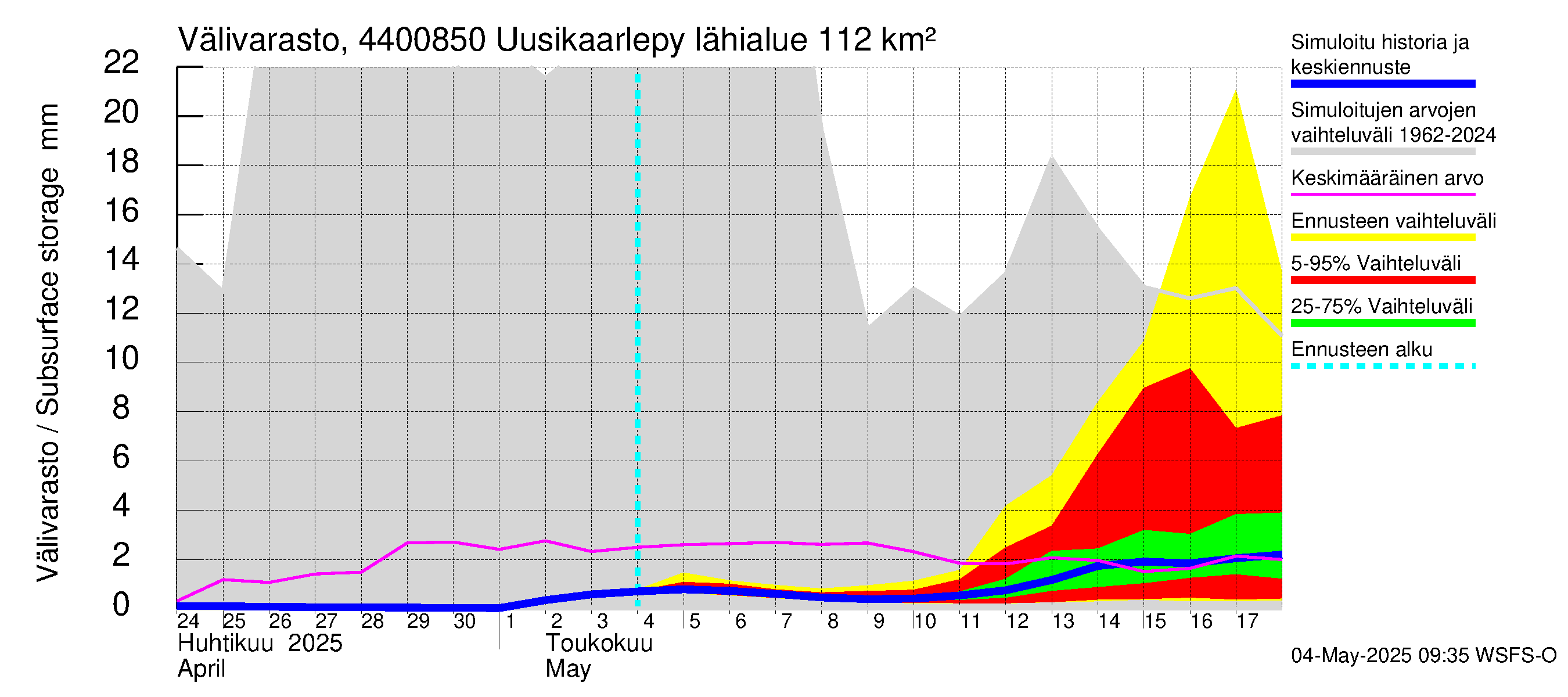 Lapuanjoen vesistöalue - Uusikaarlepyy: Välivarasto