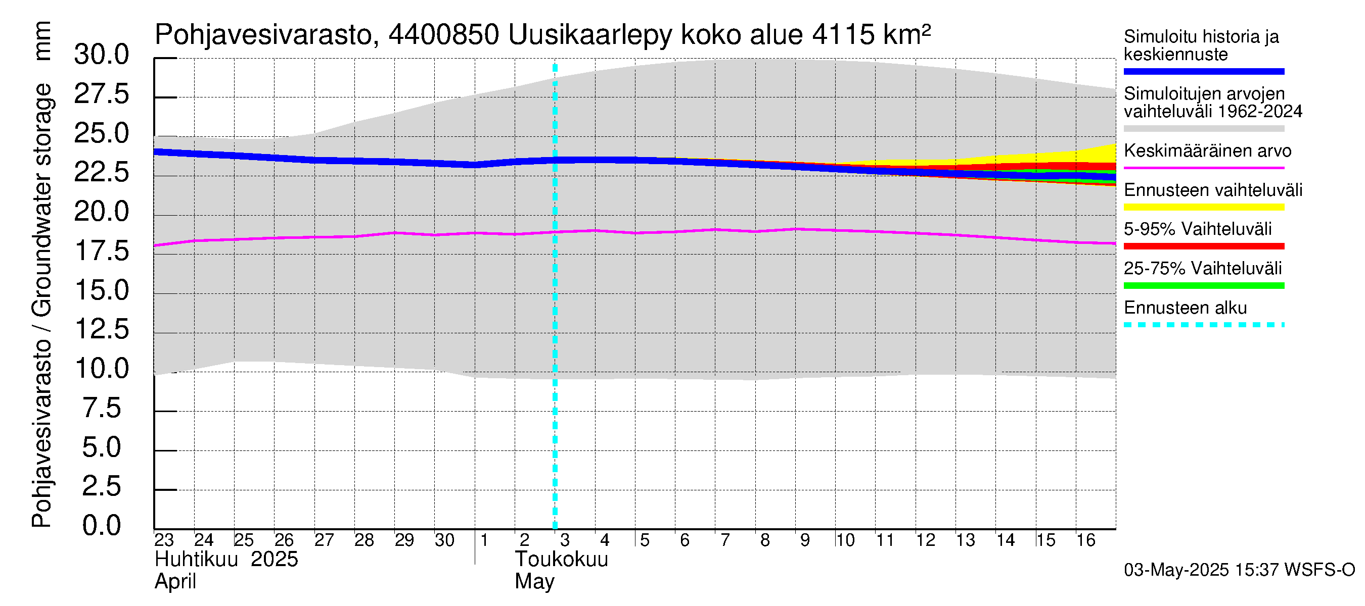Lapuanjoen vesistöalue - Uusikaarlepyy: Pohjavesivarasto