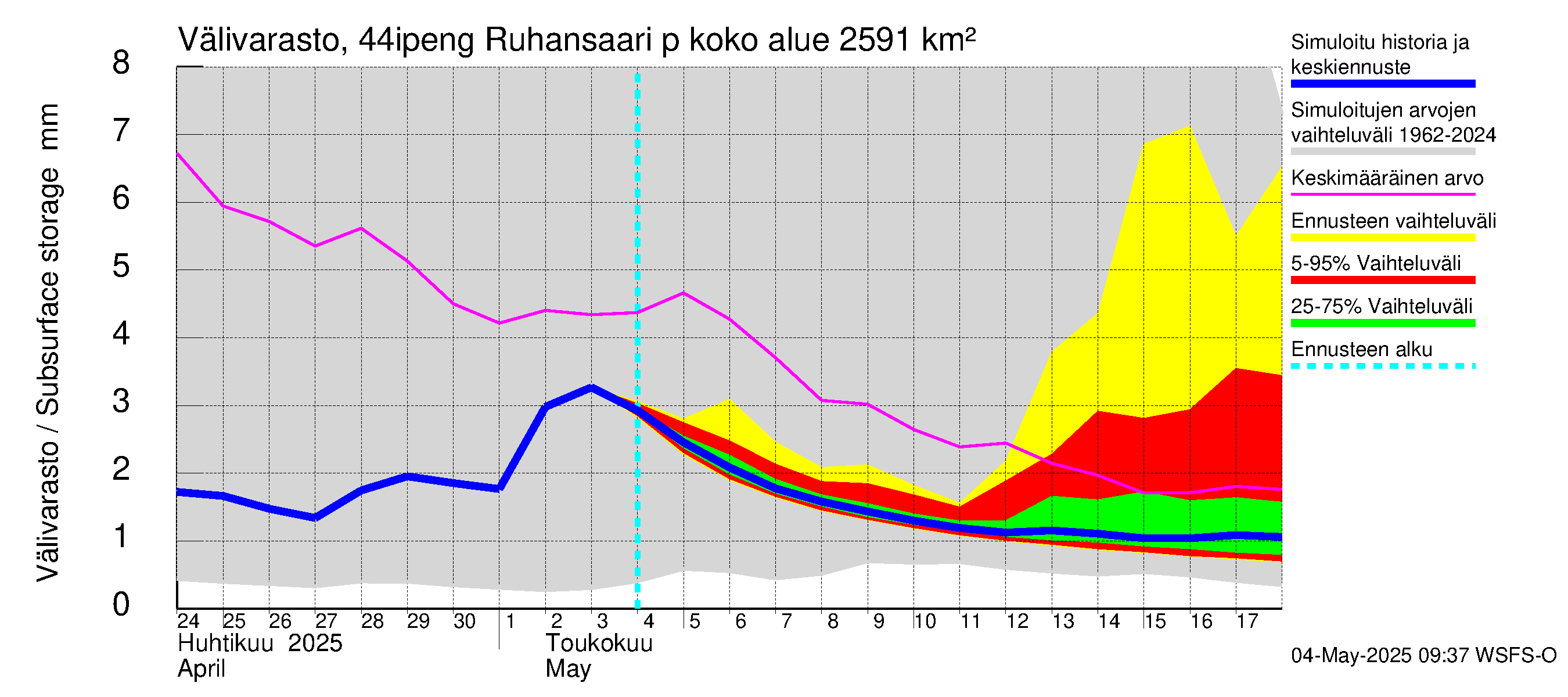 Lapuanjoen vesistöalue - Ruhansaari pengerrysalueelle: Välivarasto