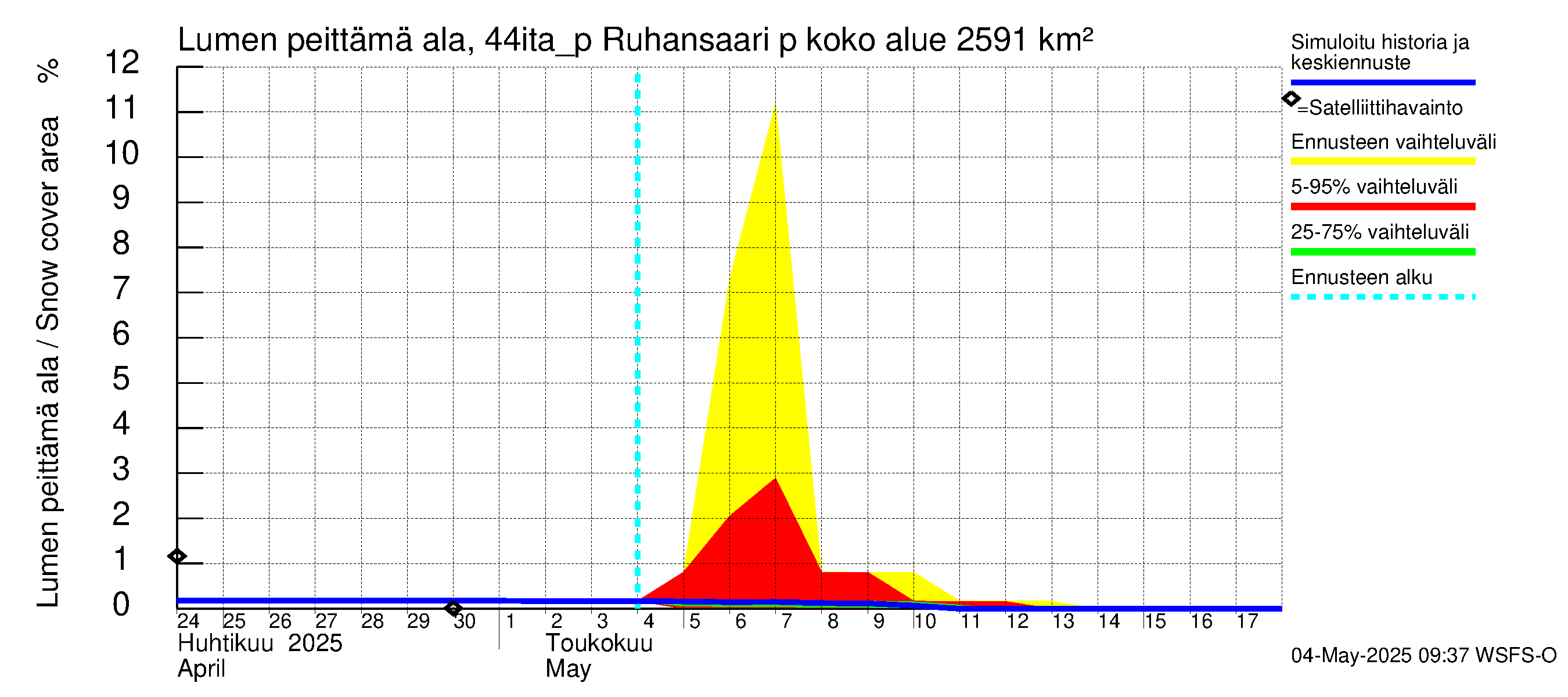 Lapuanjoen vesistöalue - Ruhansaari pumput: Lumen peittämä ala