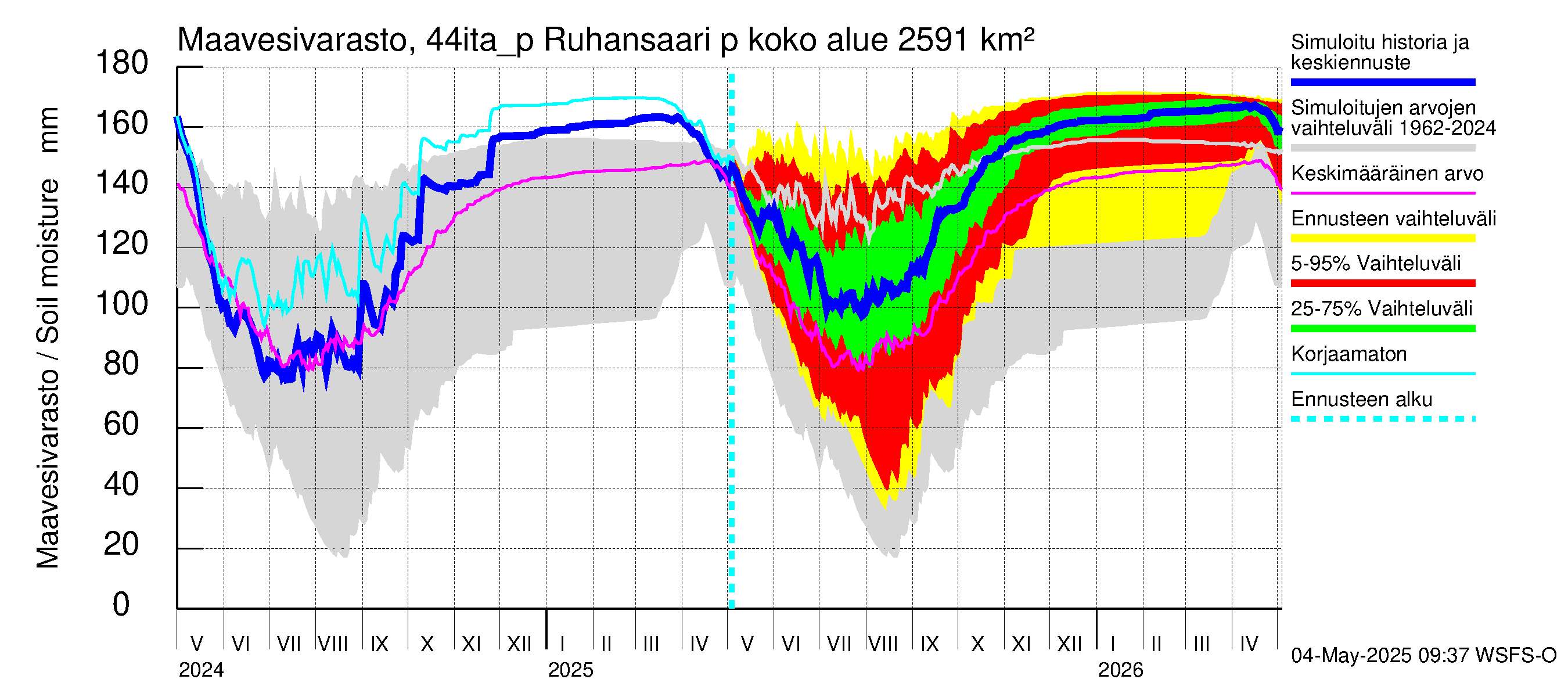 Lapuanjoen vesistöalue - Ruhansaari pumput: Maavesivarasto