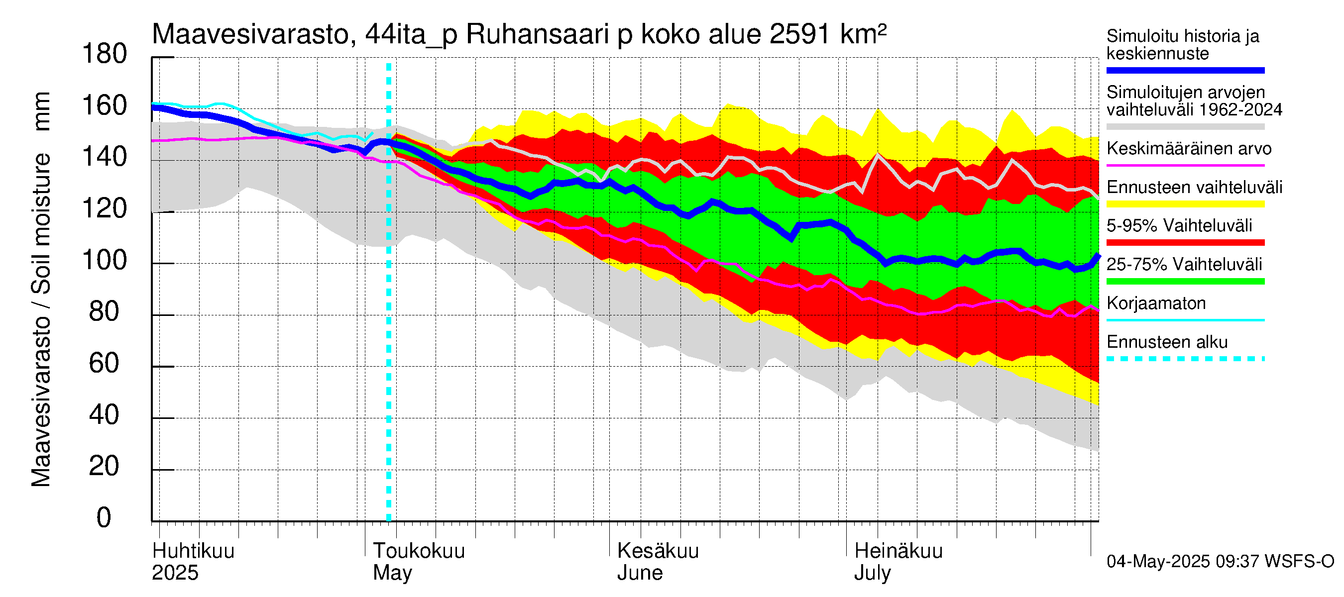 Lapuanjoen vesistöalue - Ruhansaari pumput: Maavesivarasto
