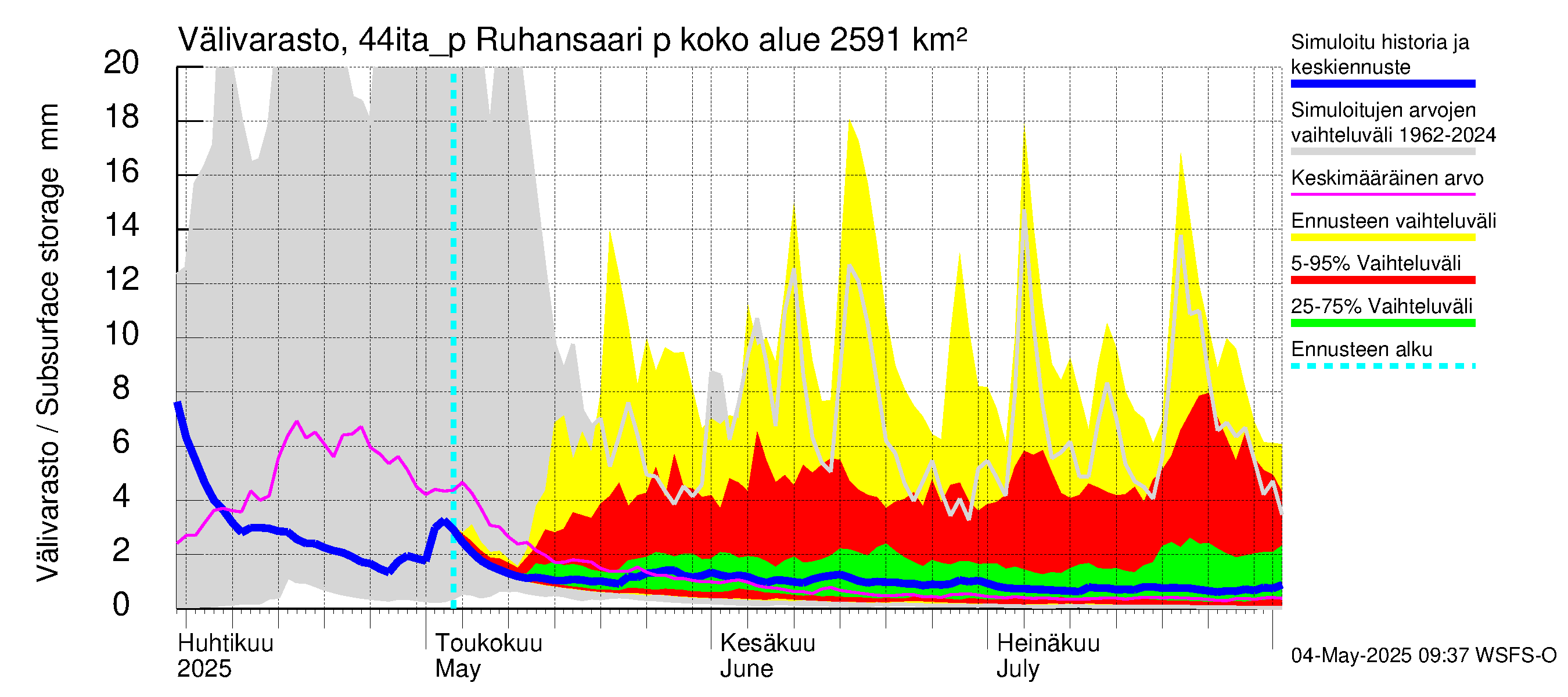 Lapuanjoen vesistöalue - Ruhansaari pumput: Välivarasto