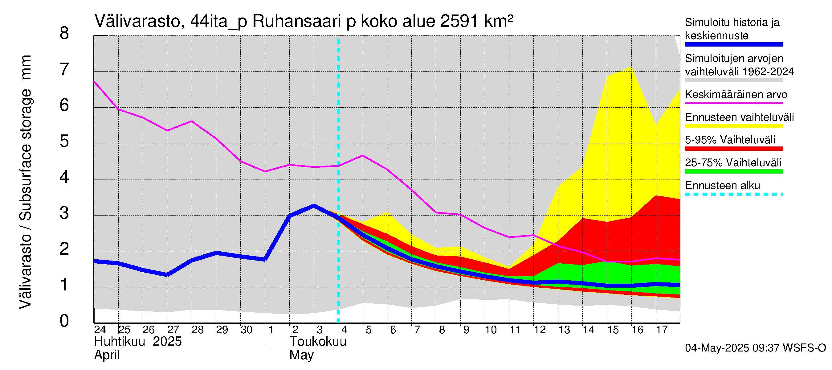 Lapuanjoen vesistöalue - Ruhansaari pumput: Välivarasto